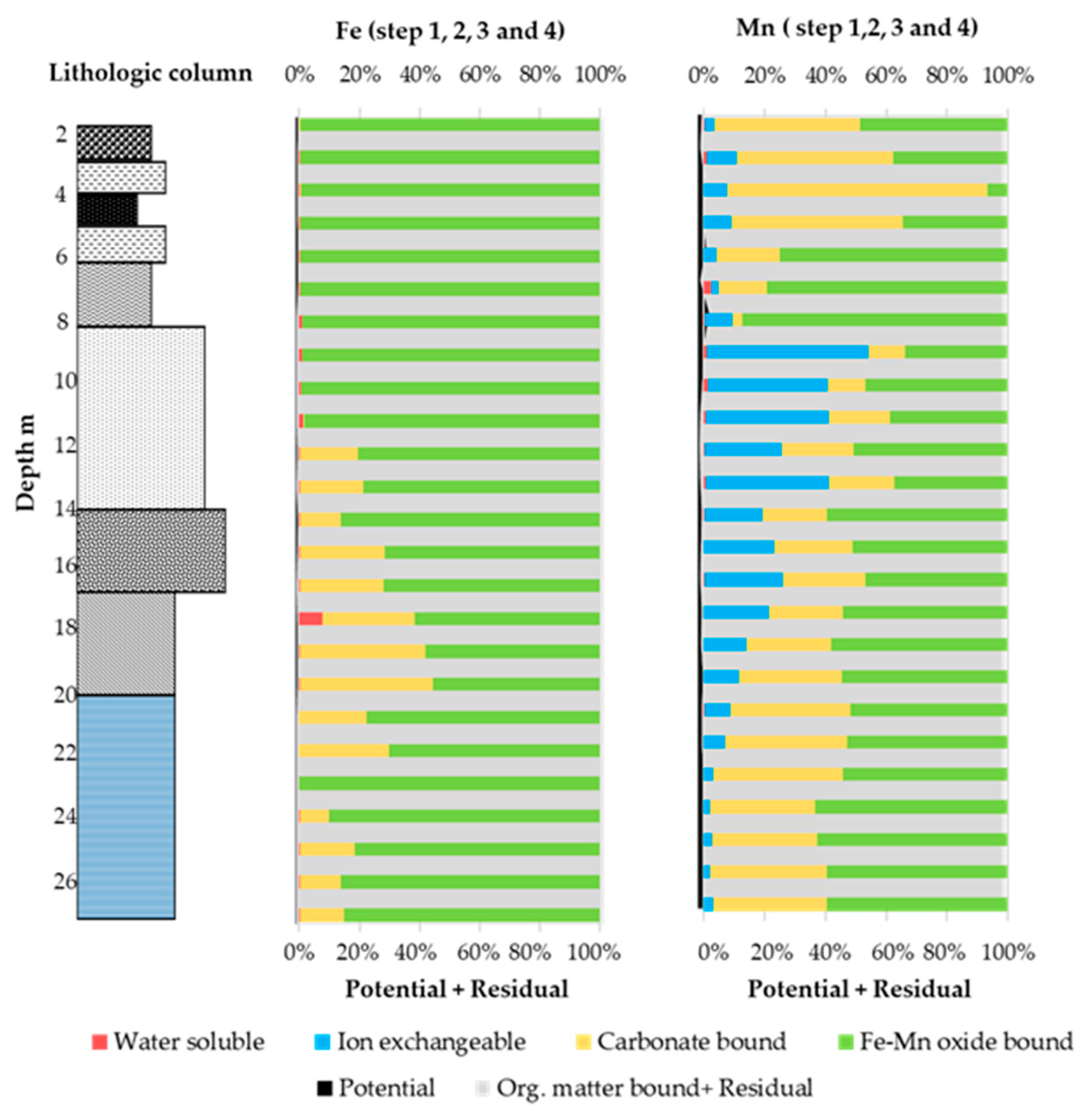 Geosciences 09 00435 g005