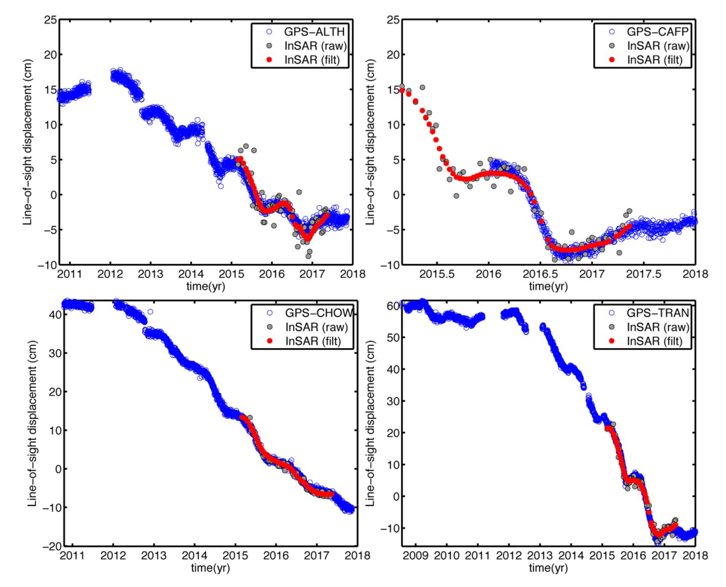 Geosciences 09 00436 g009