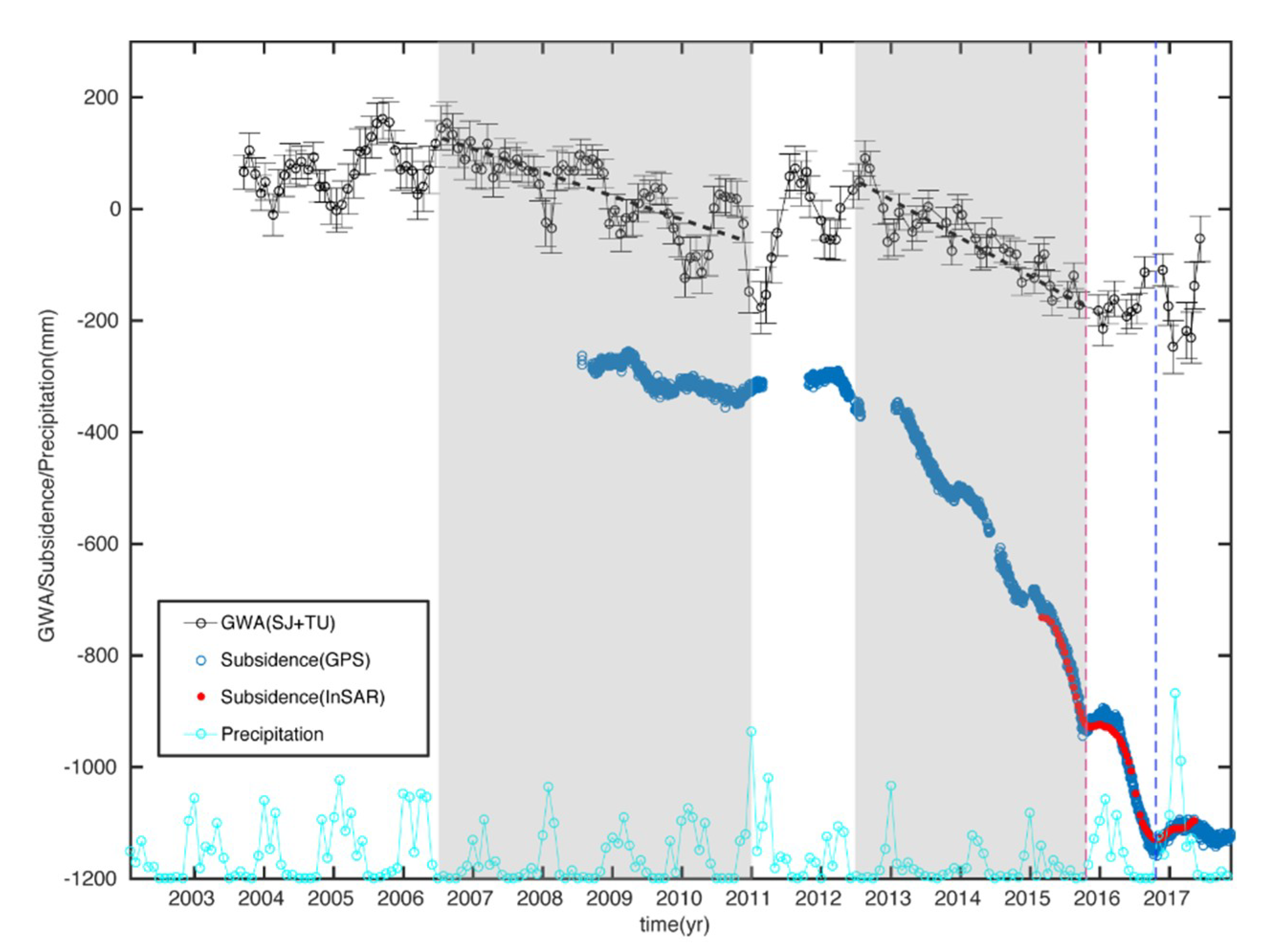 Geosciences 09 00436 g012