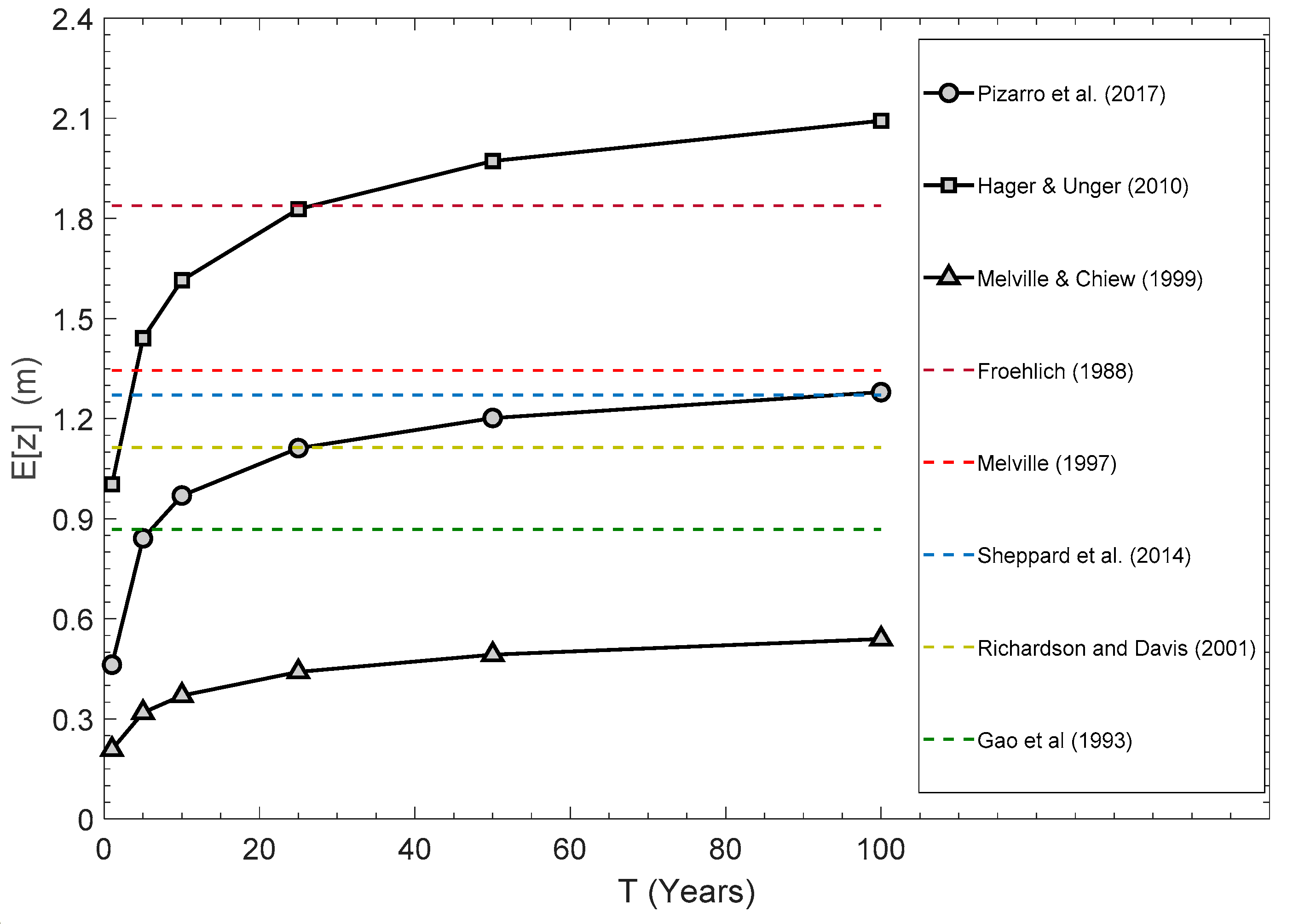 Geosciences 09 00445 g009