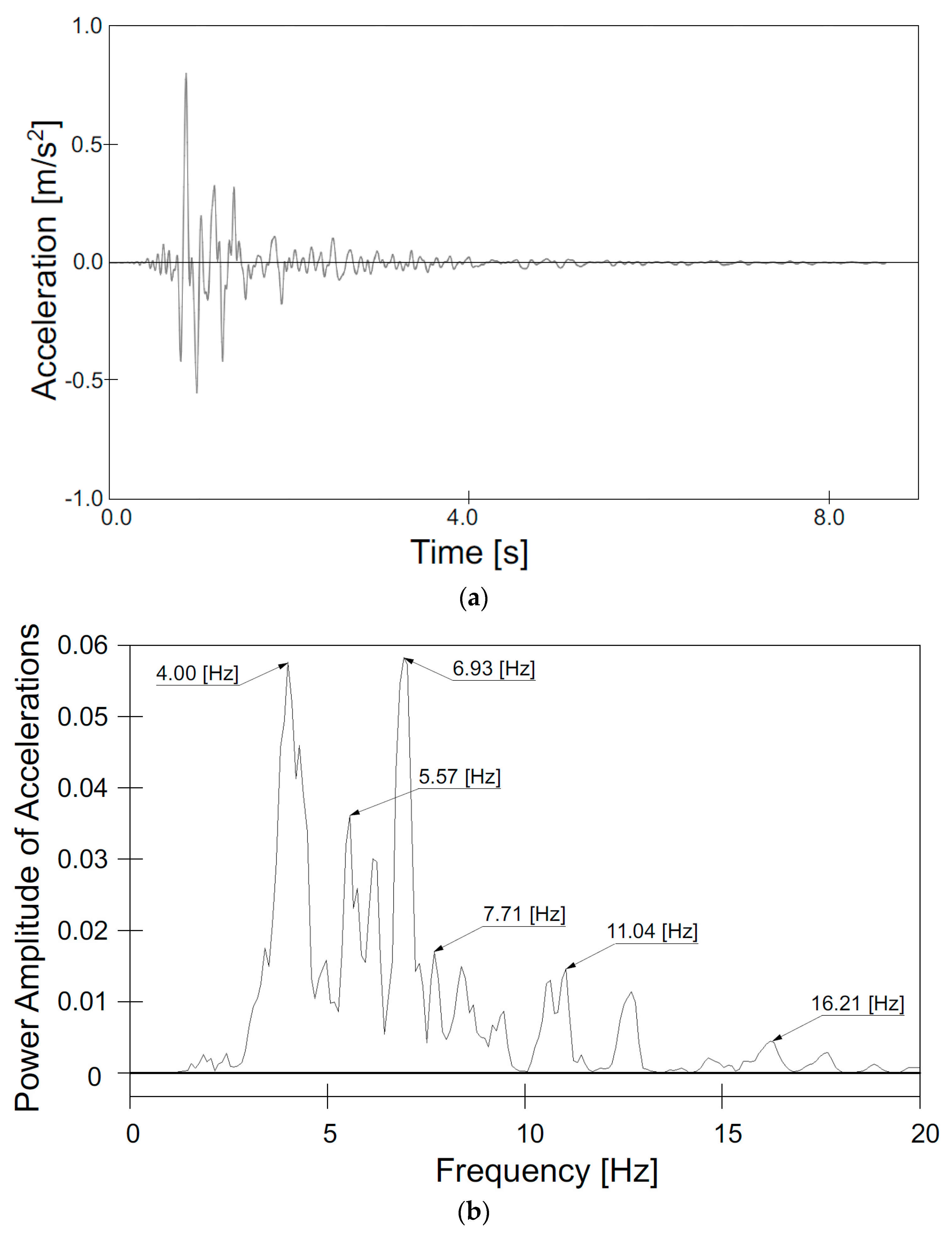 Geosciences 09 00448 g003