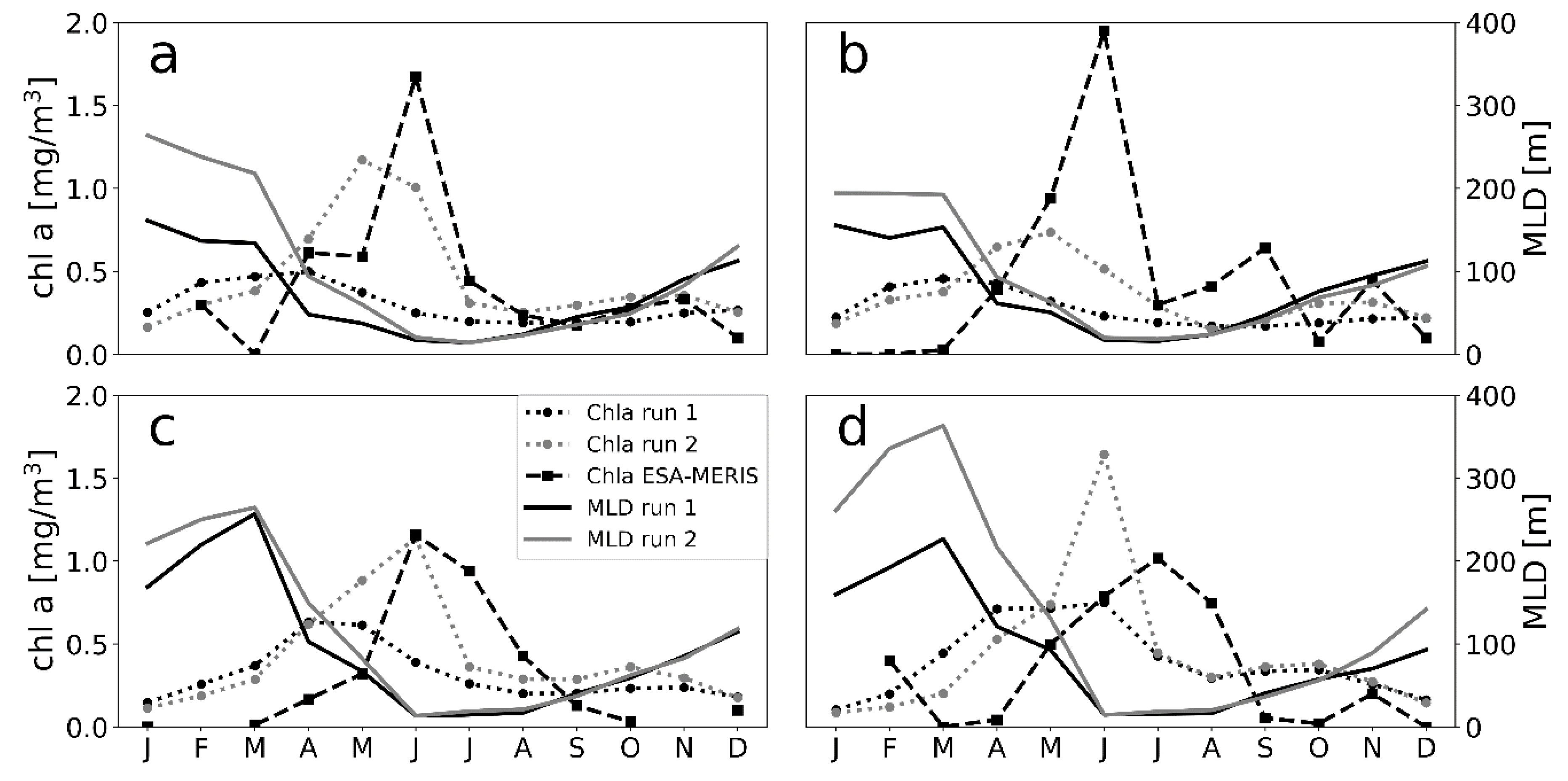 Geosciences 09 00450 g005