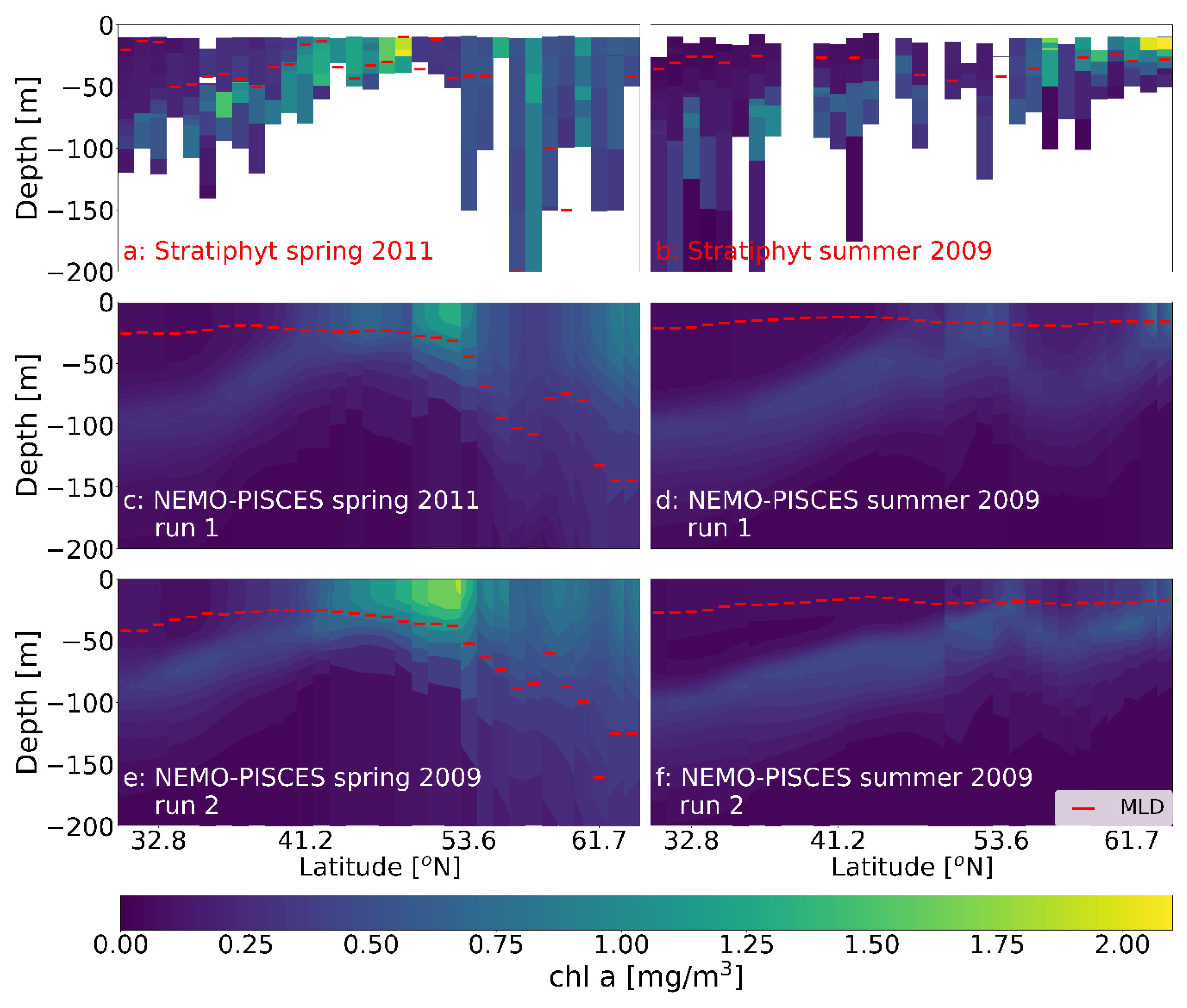 Geosciences 09 00450 g007
