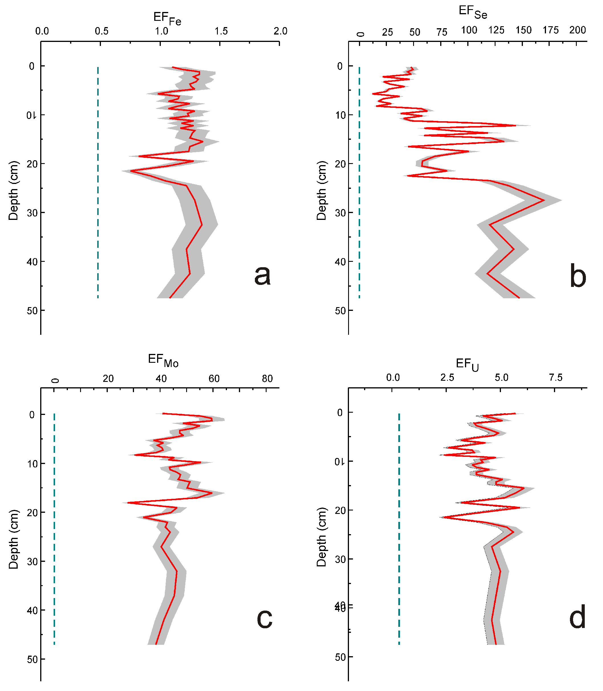 Geosciences 09 00455 g003