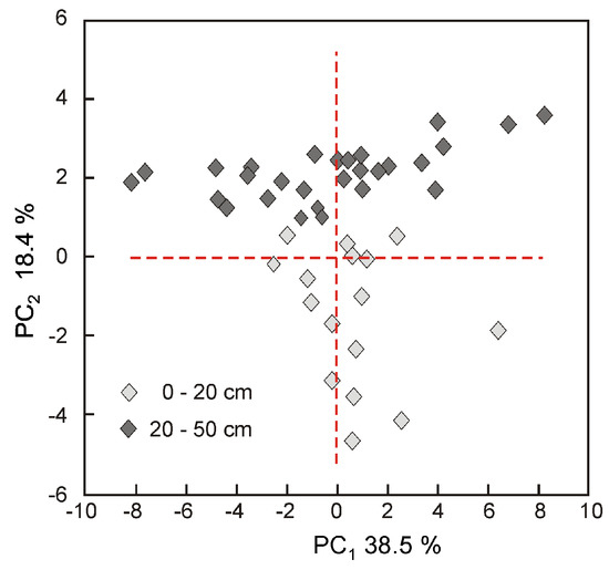 Geosciences 09 00455 g0a2