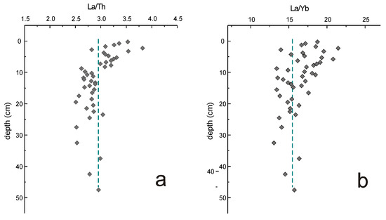 Geosciences 09 00455 g0a3