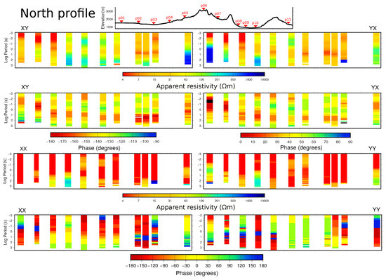 Geosciences 09 00462 g0a1
