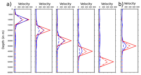 Geosciences 09 00462 g0a12