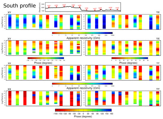 Geosciences 09 00462 g0a2