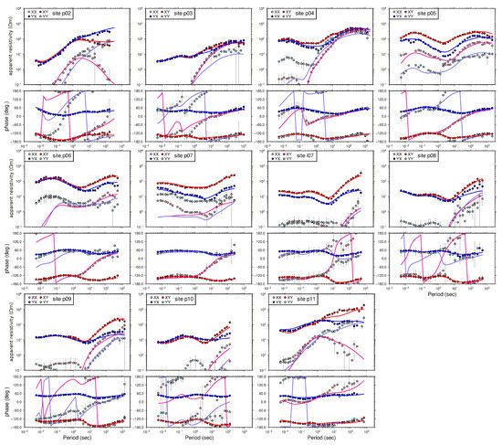 Geosciences 09 00462 g0a3