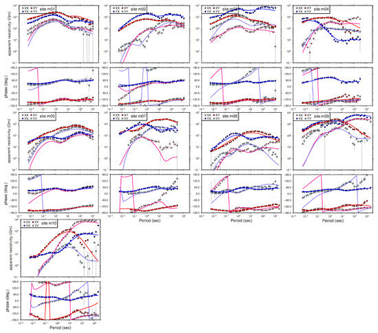 Geosciences 09 00462 g0a4