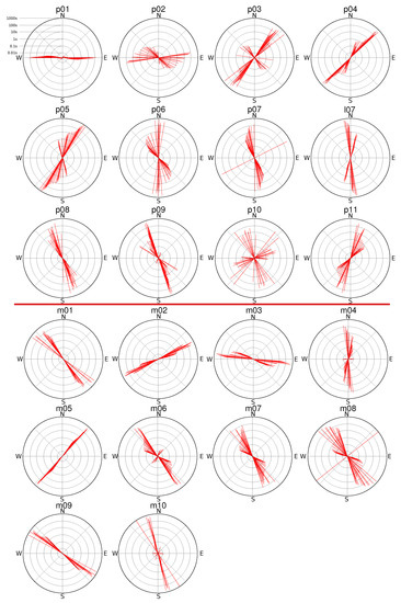 Geosciences 09 00462 g0a6