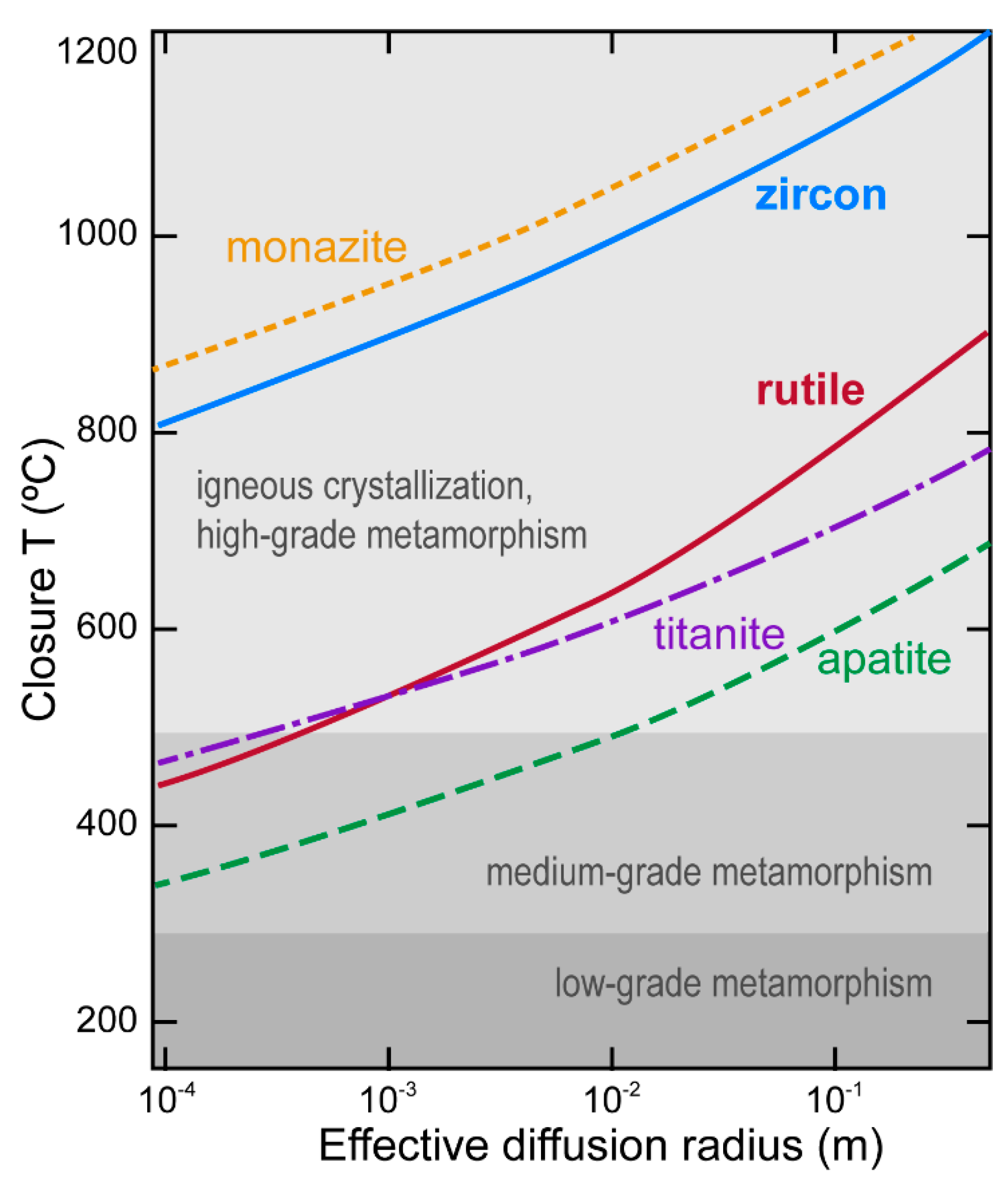 Geosciences 09 00467 g002