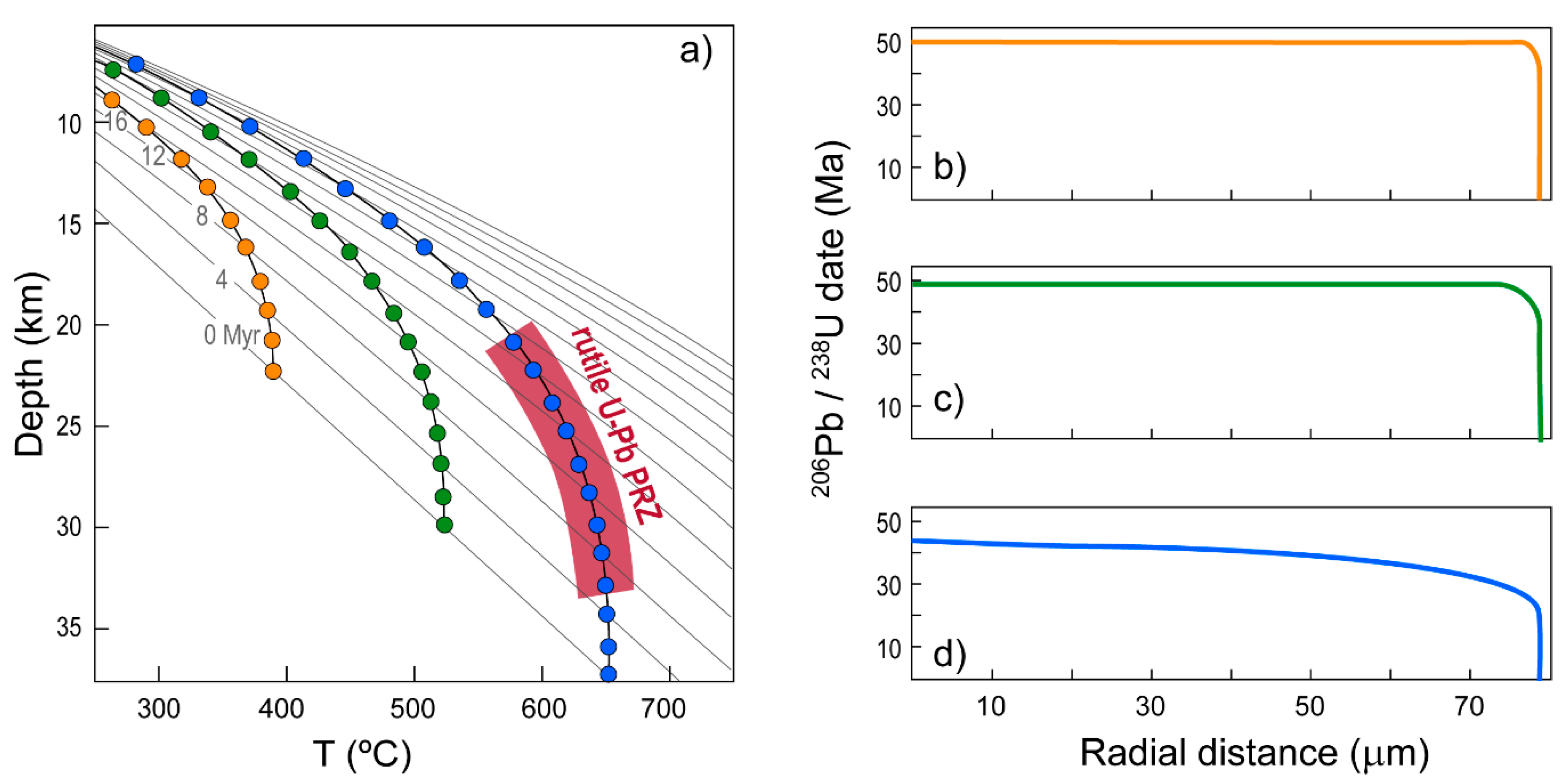 Geosciences 09 00467 g003