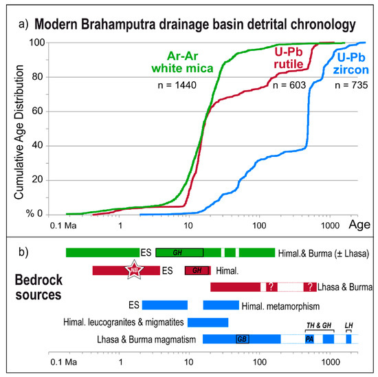 Geosciences 09 00467 g007