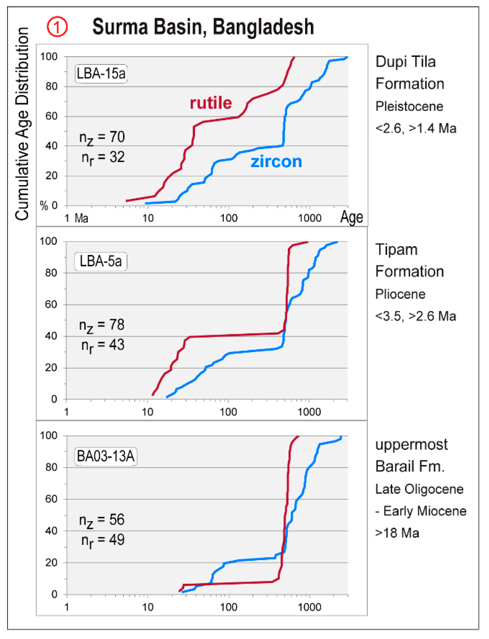 Geosciences 09 00467 g008