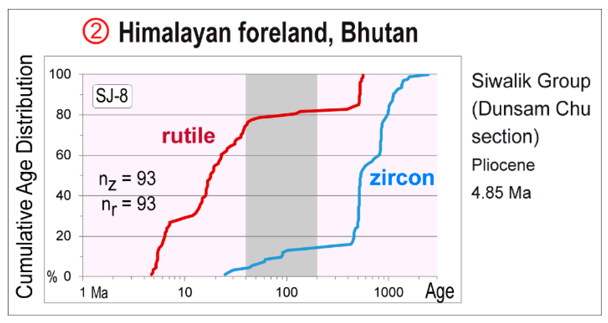 Geosciences 09 00467 g009