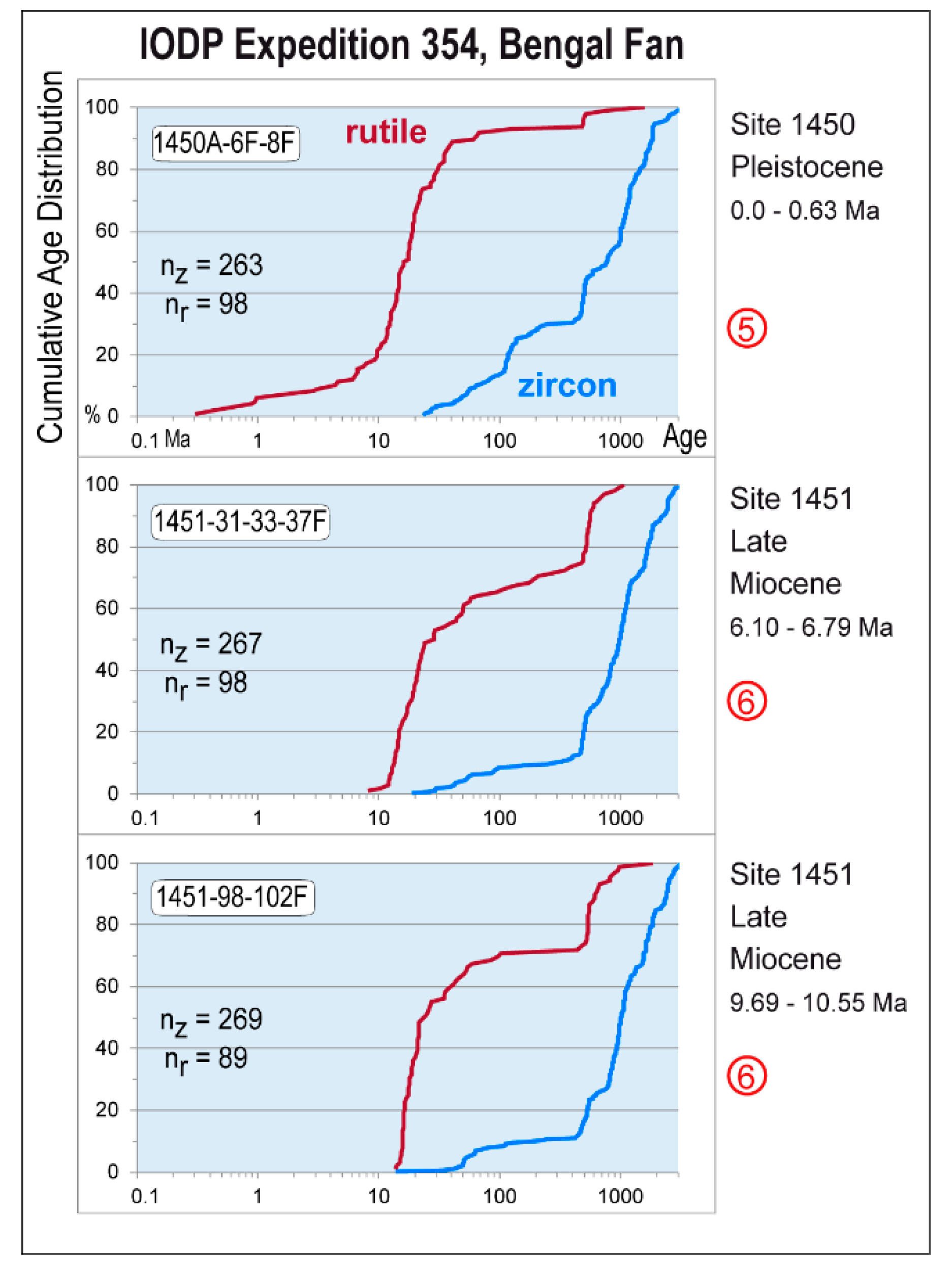 Geosciences 09 00467 g011