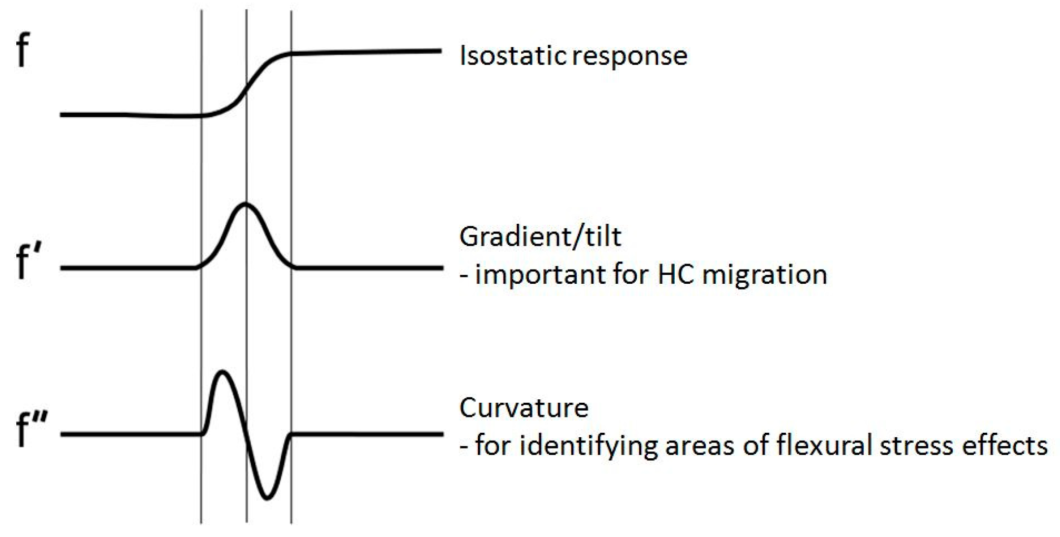 Geosciences 09 00474 g005