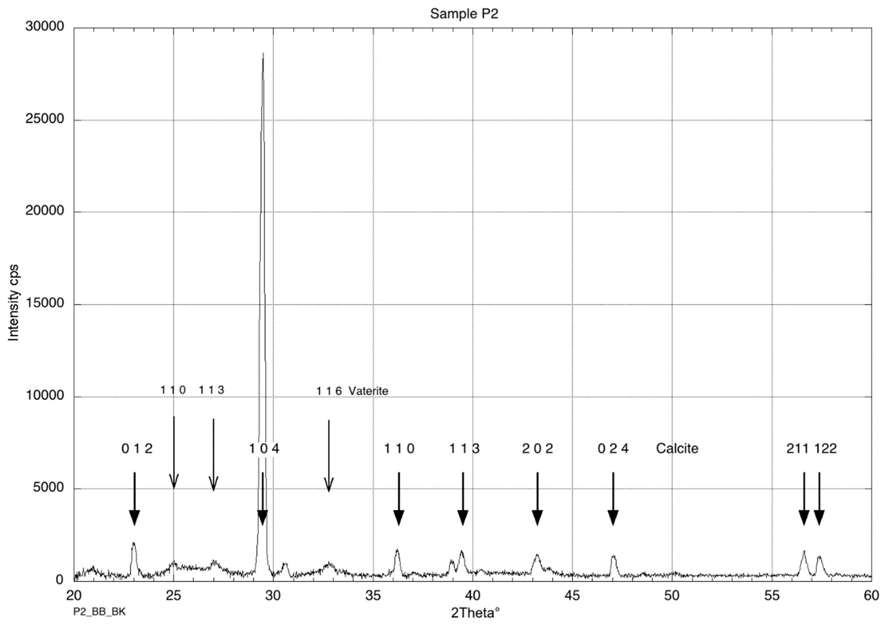 Geosciences 09 00479 g009