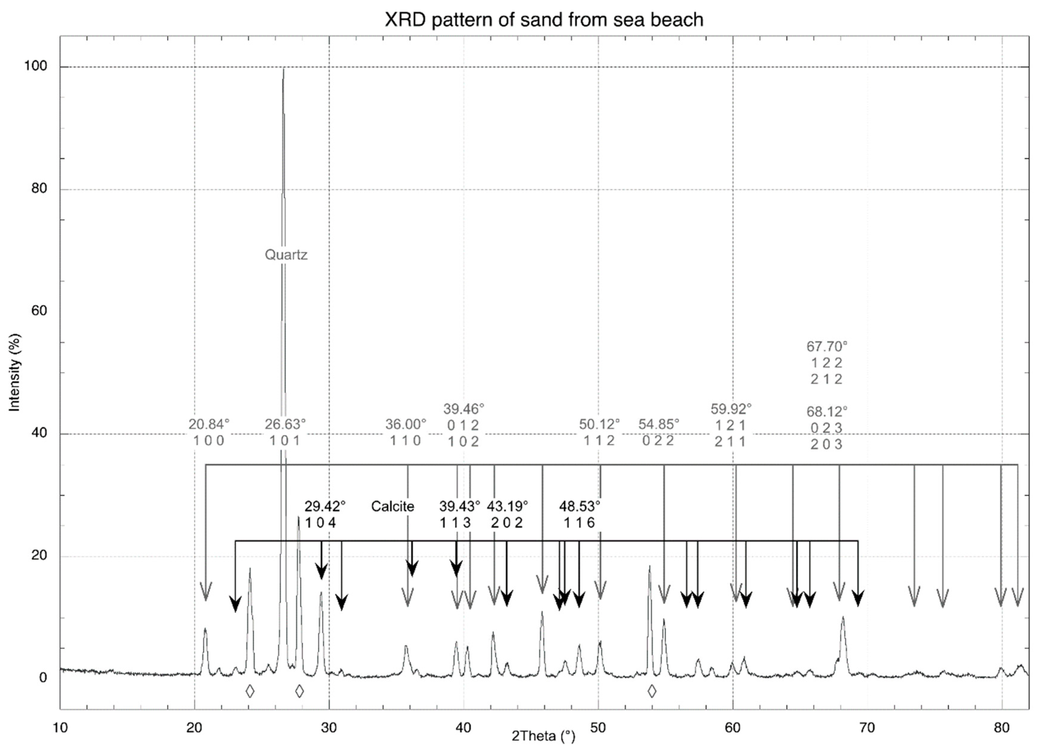 Geosciences 09 00479 g012