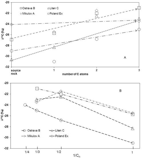 Geosciences 09 00481 g006 550