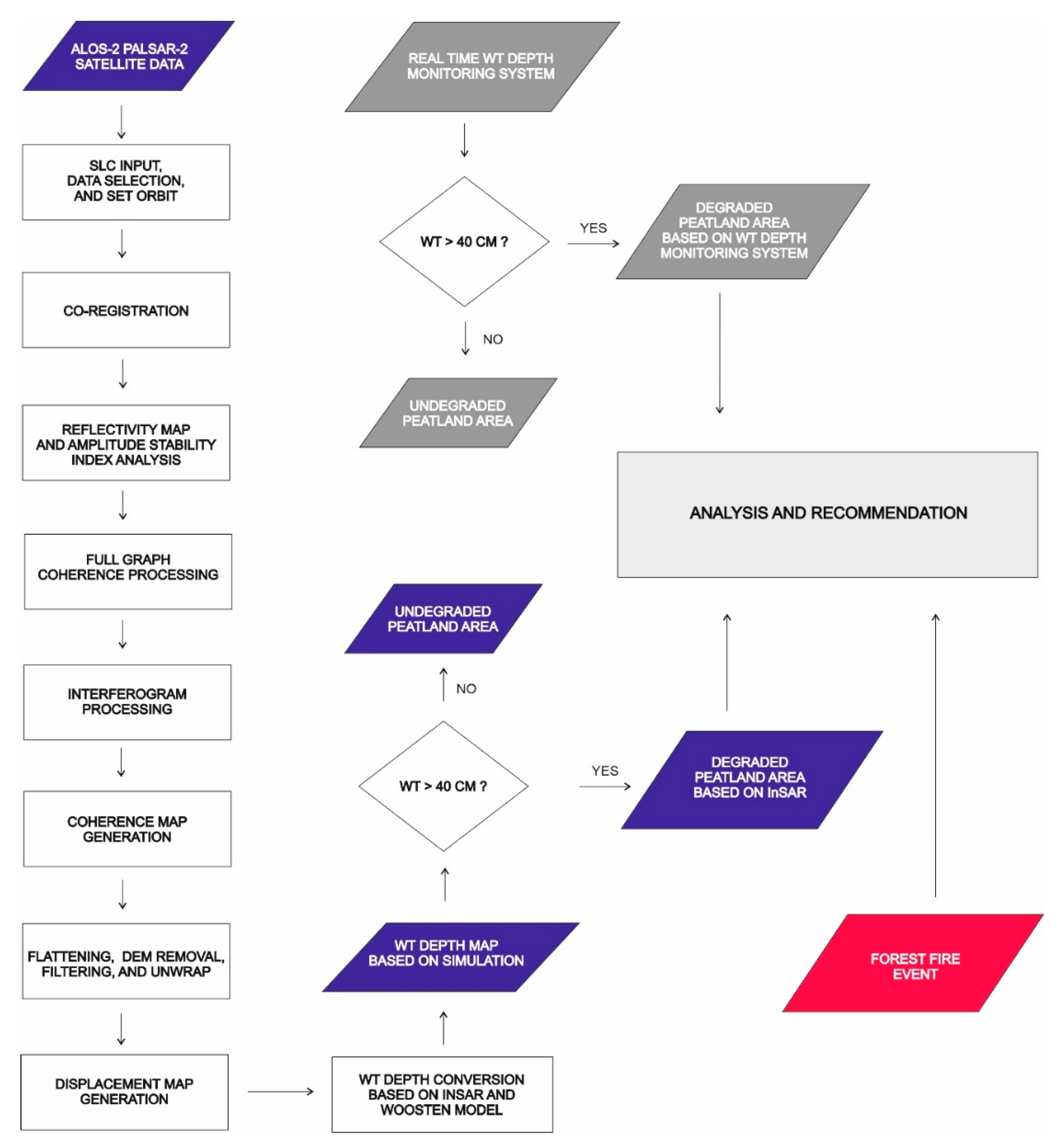 Geosciences 09 00484 g002