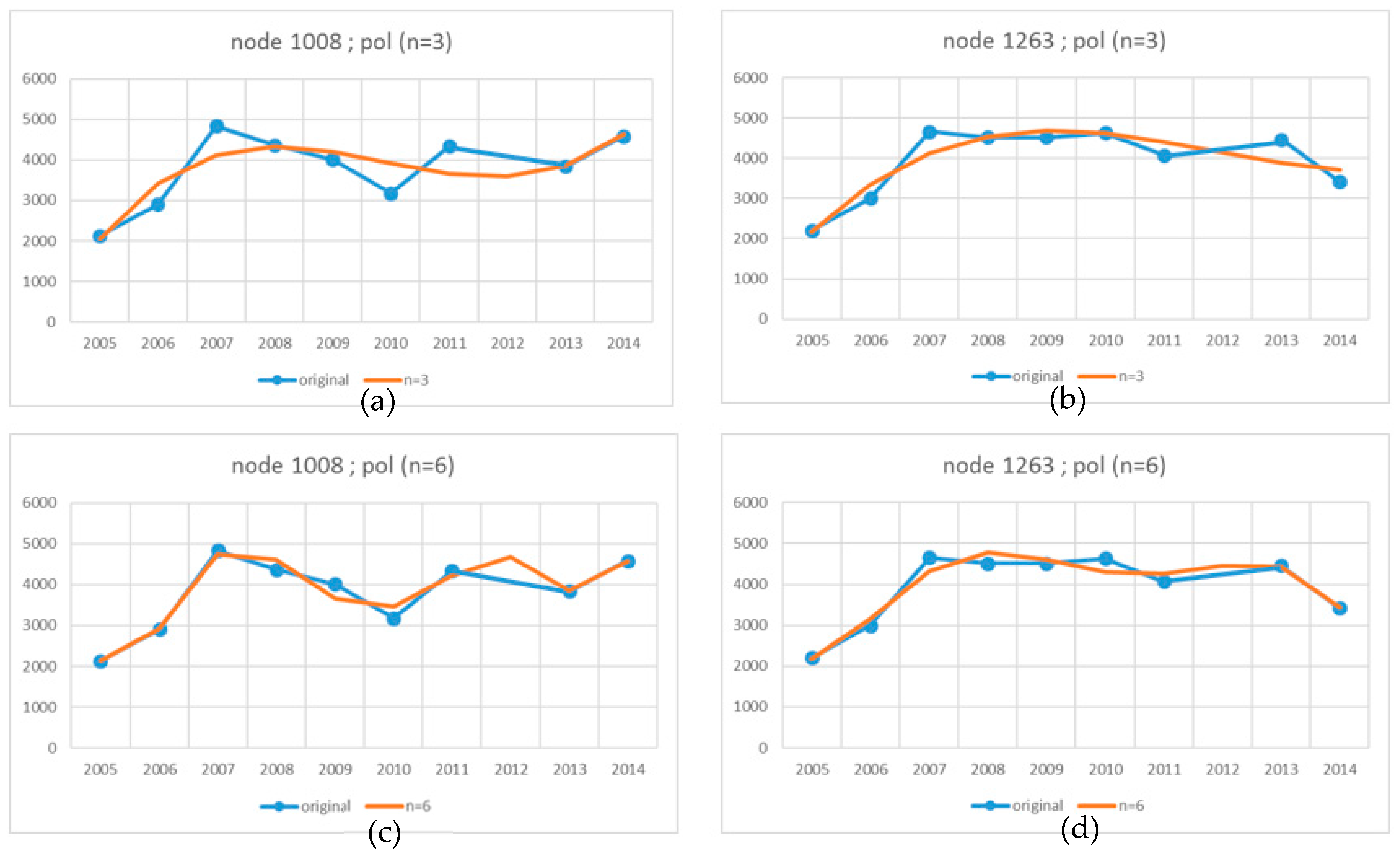 Geosciences 09 00485 g007