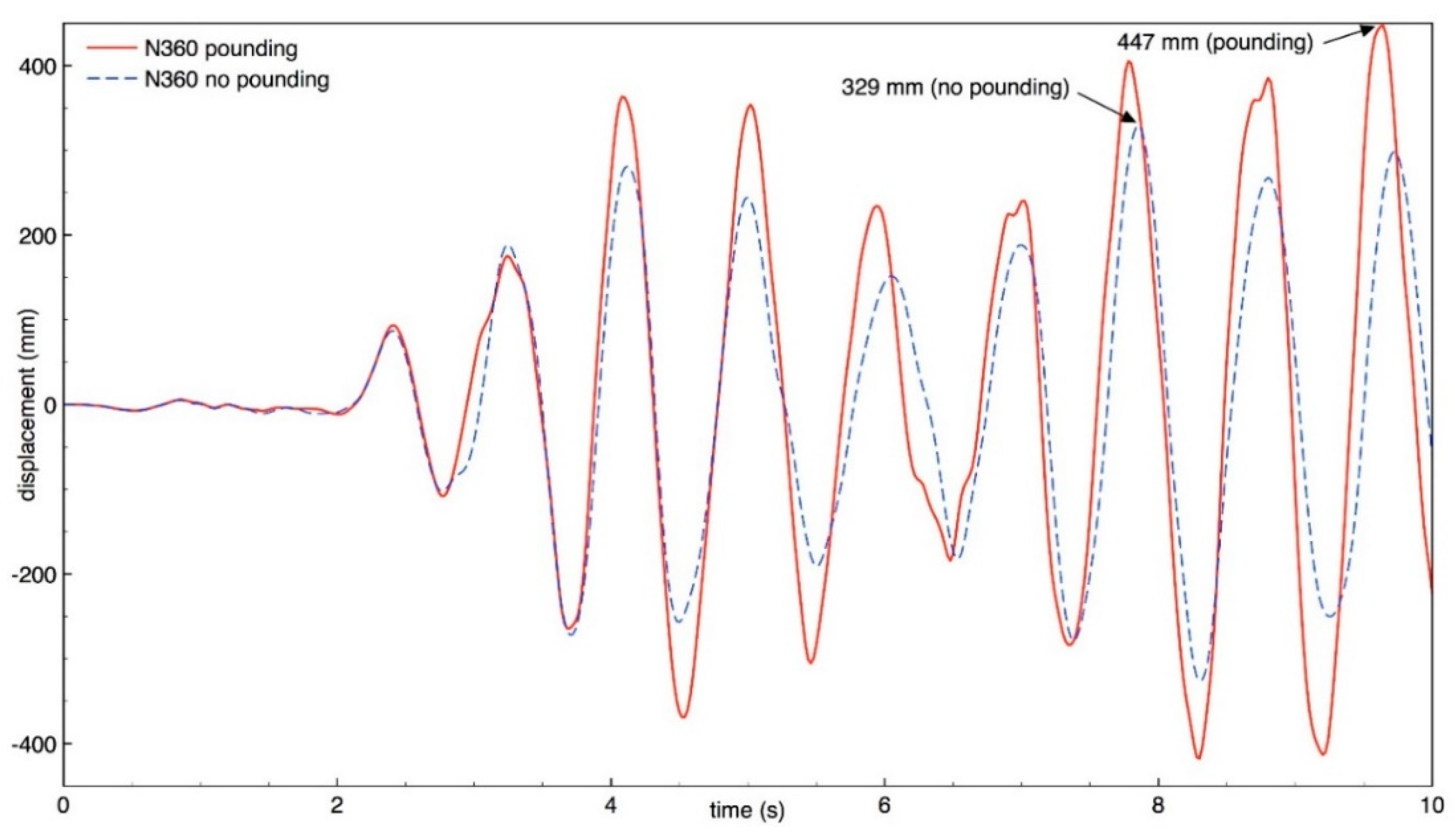 Geosciences 09 00488 g010