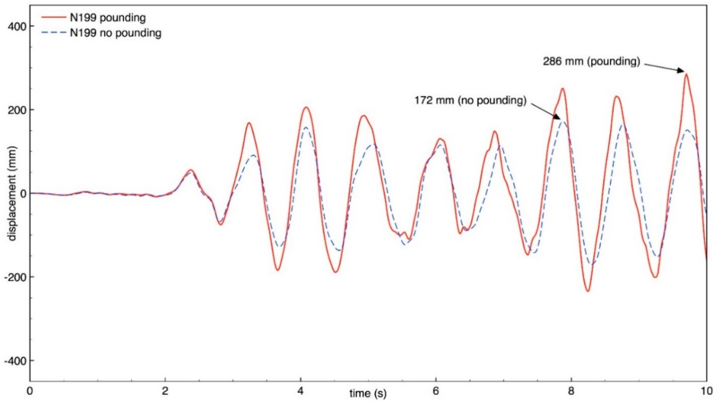 Geosciences 09 00488 g013