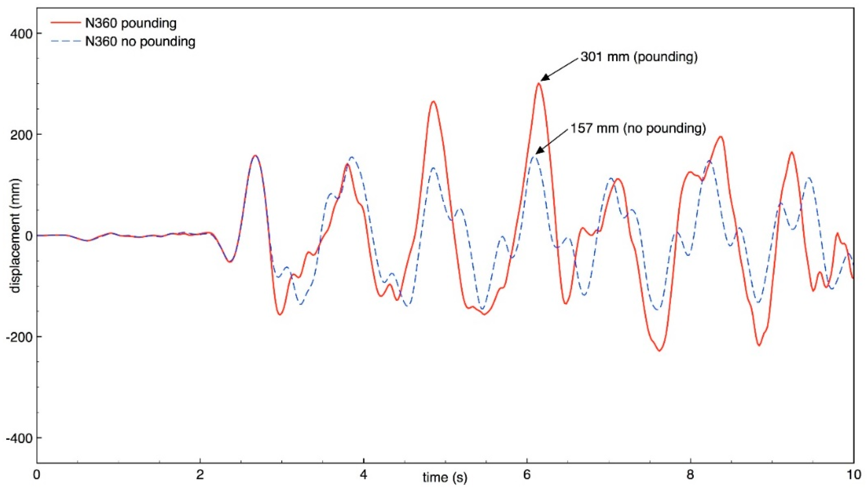 Geosciences 09 00488 g018