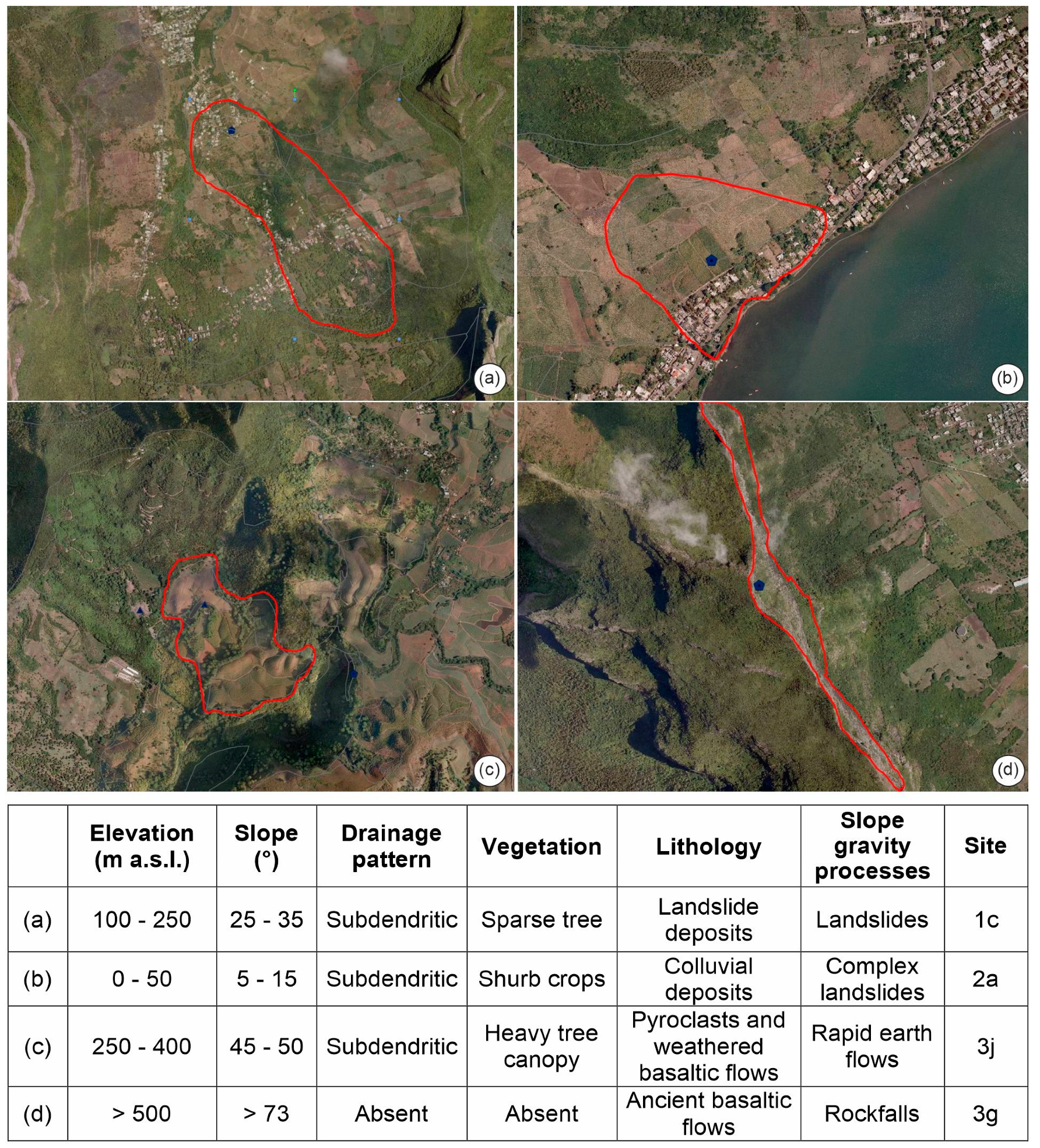 Geosciences 09 00493 g007