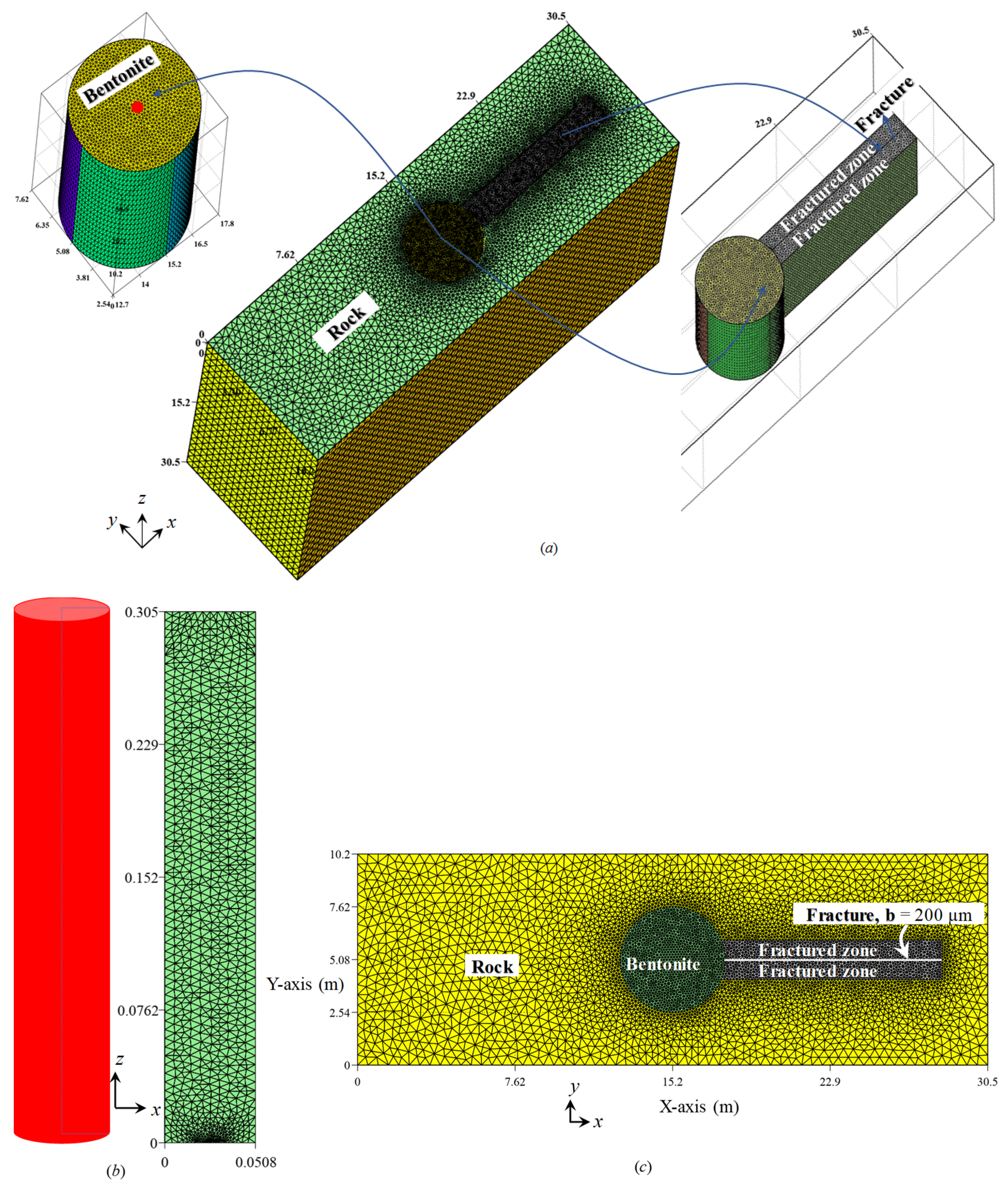 Geosciences 09 00495 g003