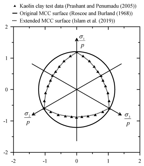 Geosciences 09 00495 g0a1