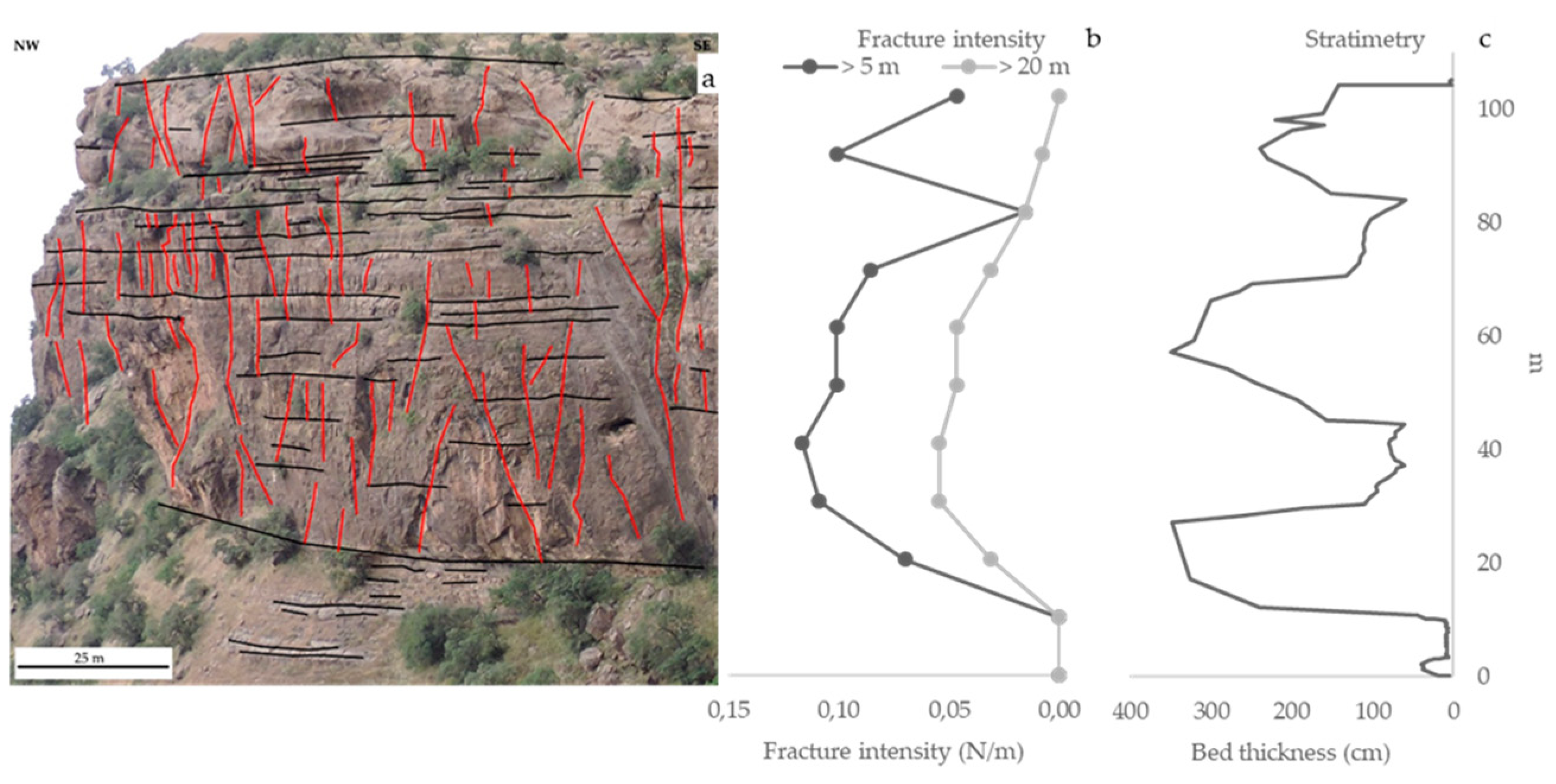 Geosciences 09 00496 g004