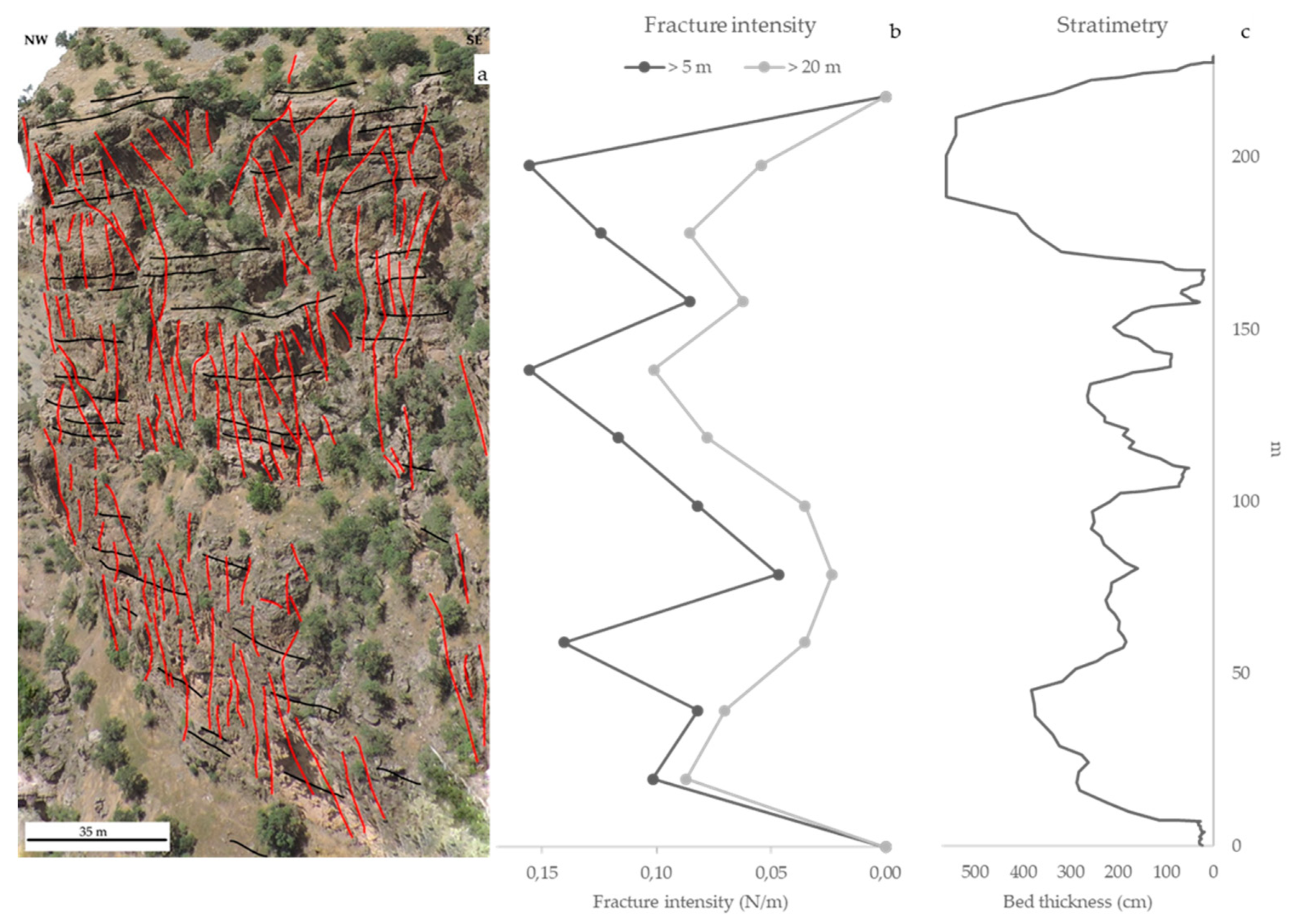 Geosciences 09 00496 g006