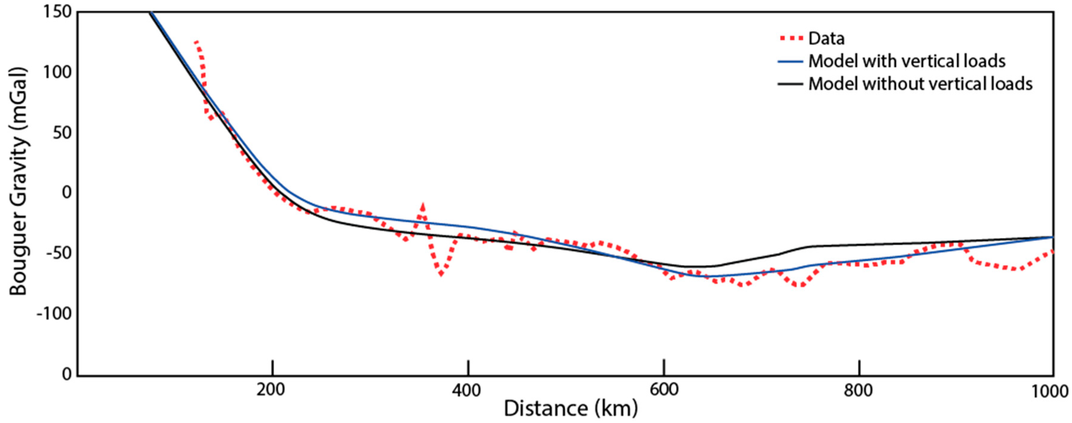 Geosciences 09 00502 g005