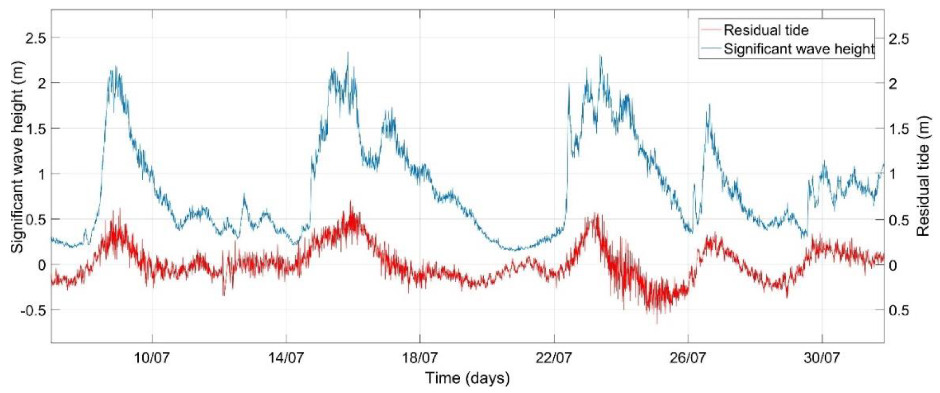 Geosciences 09 00511 g008