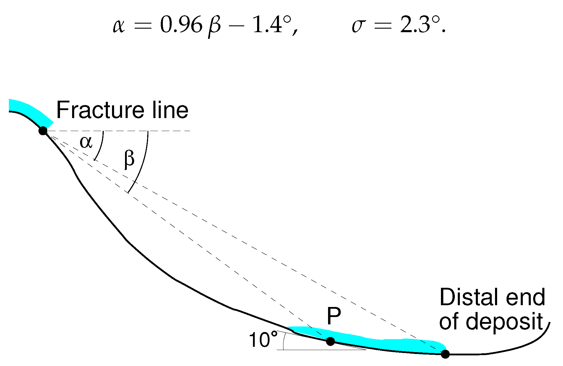 Geosciences 10 00002 g005
