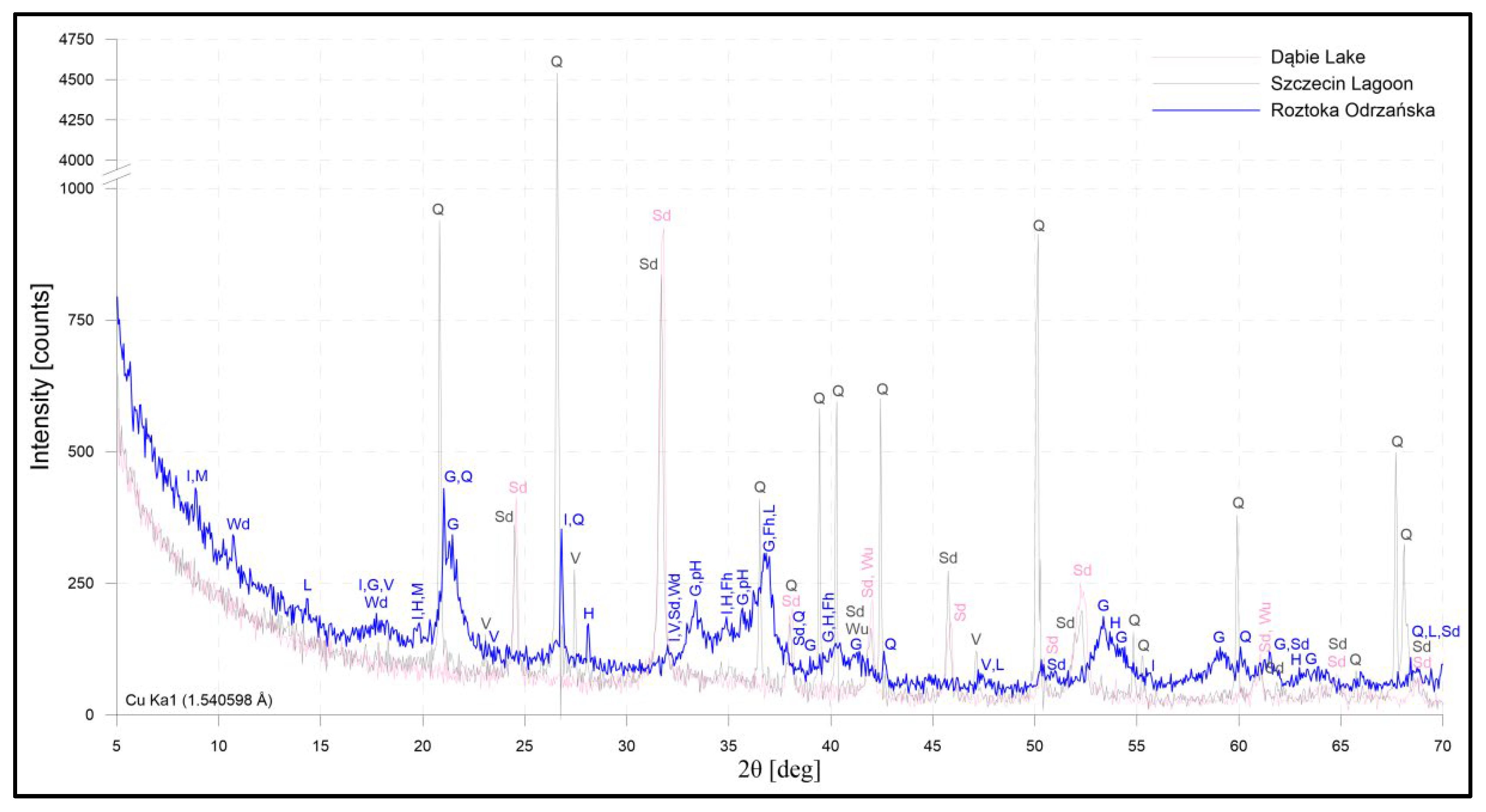 Geosciences 10 00003 g005