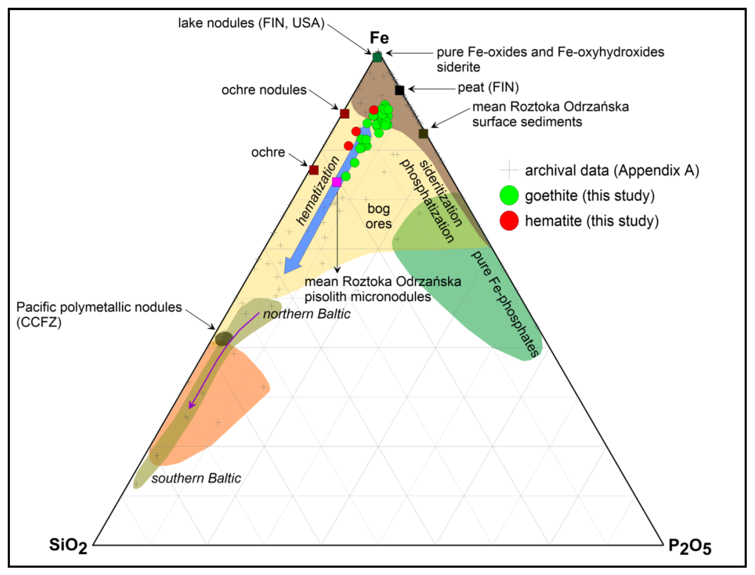 Geosciences 10 00003 g008