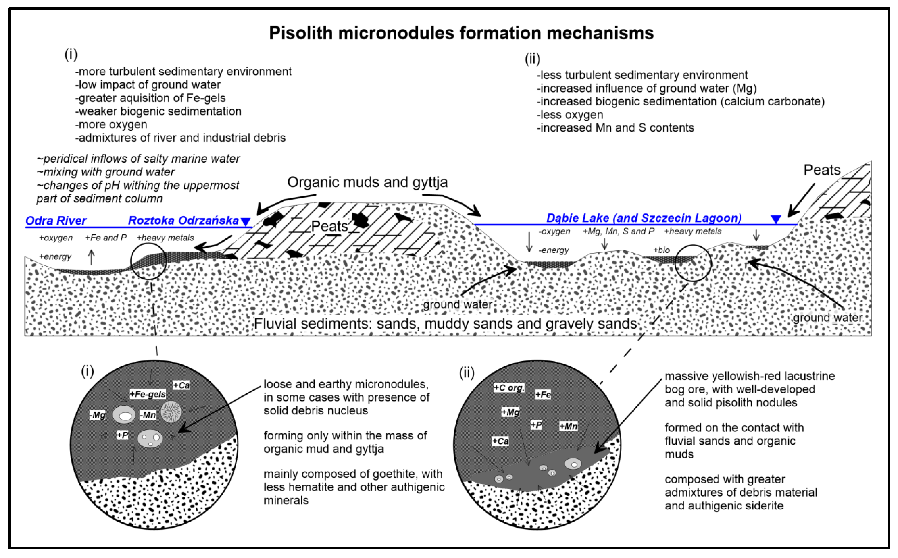 Geosciences 10 00003 g009