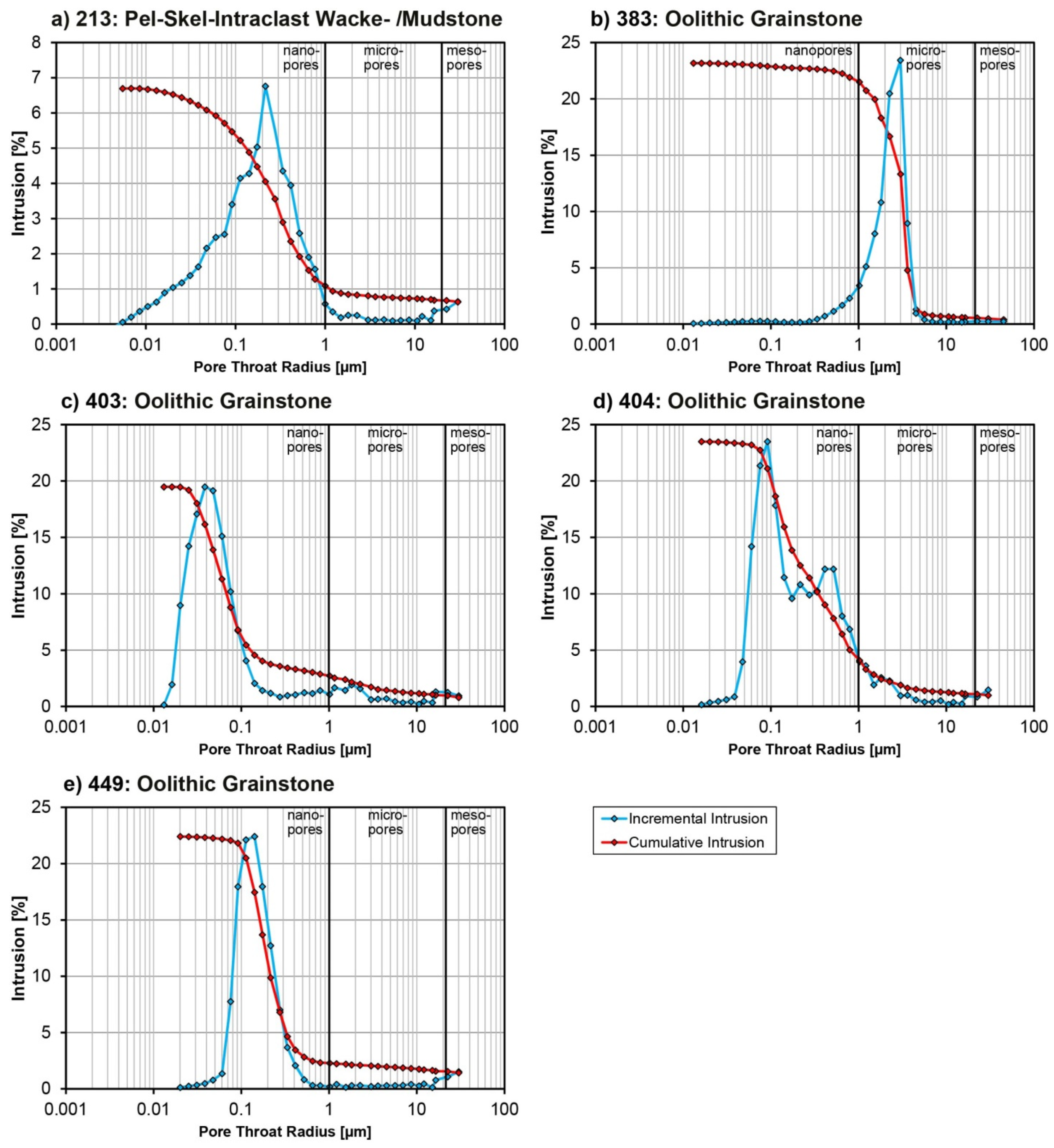 Geosciences 10 00007 g008