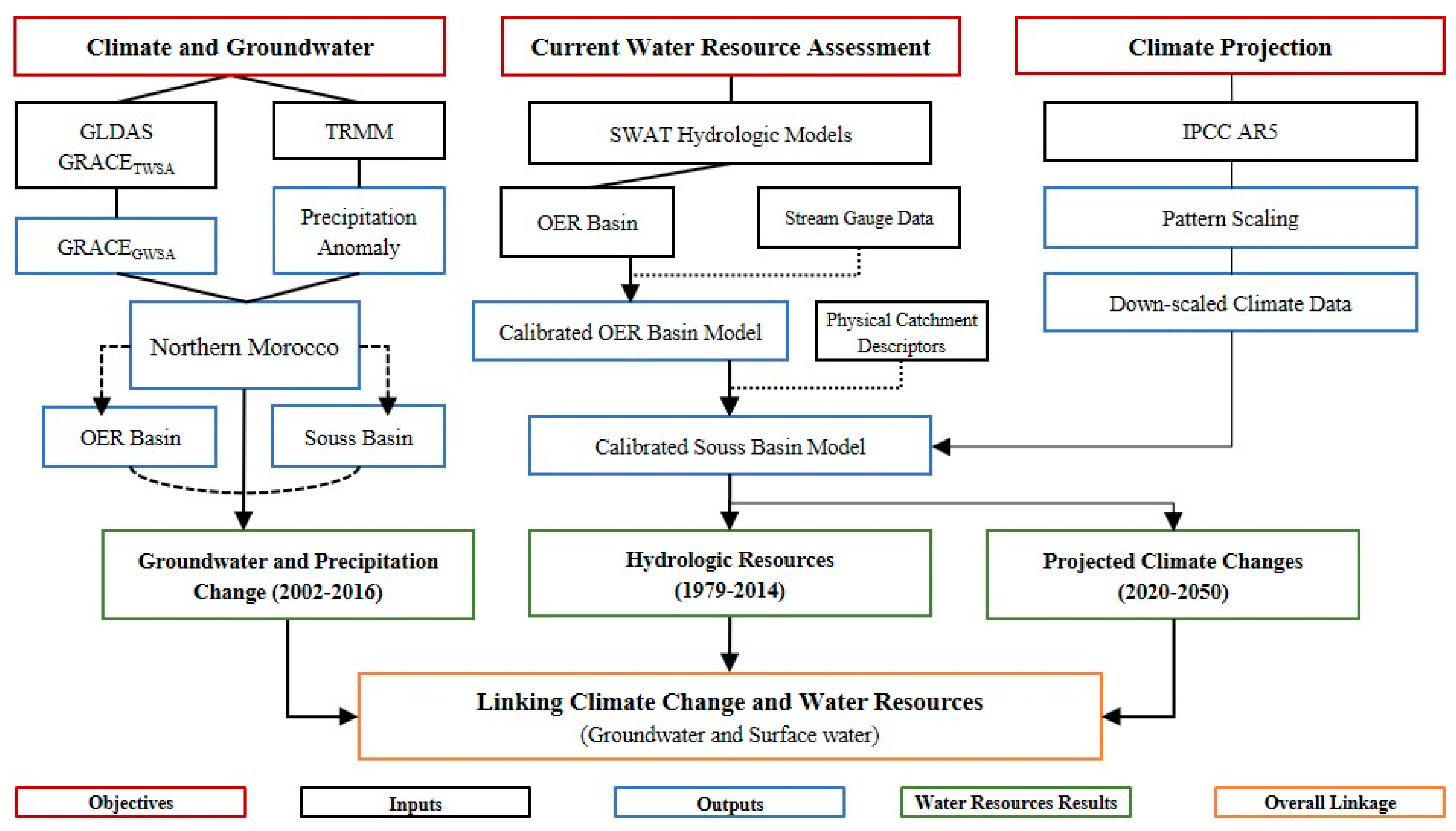 Geosciences 10 00013 g002