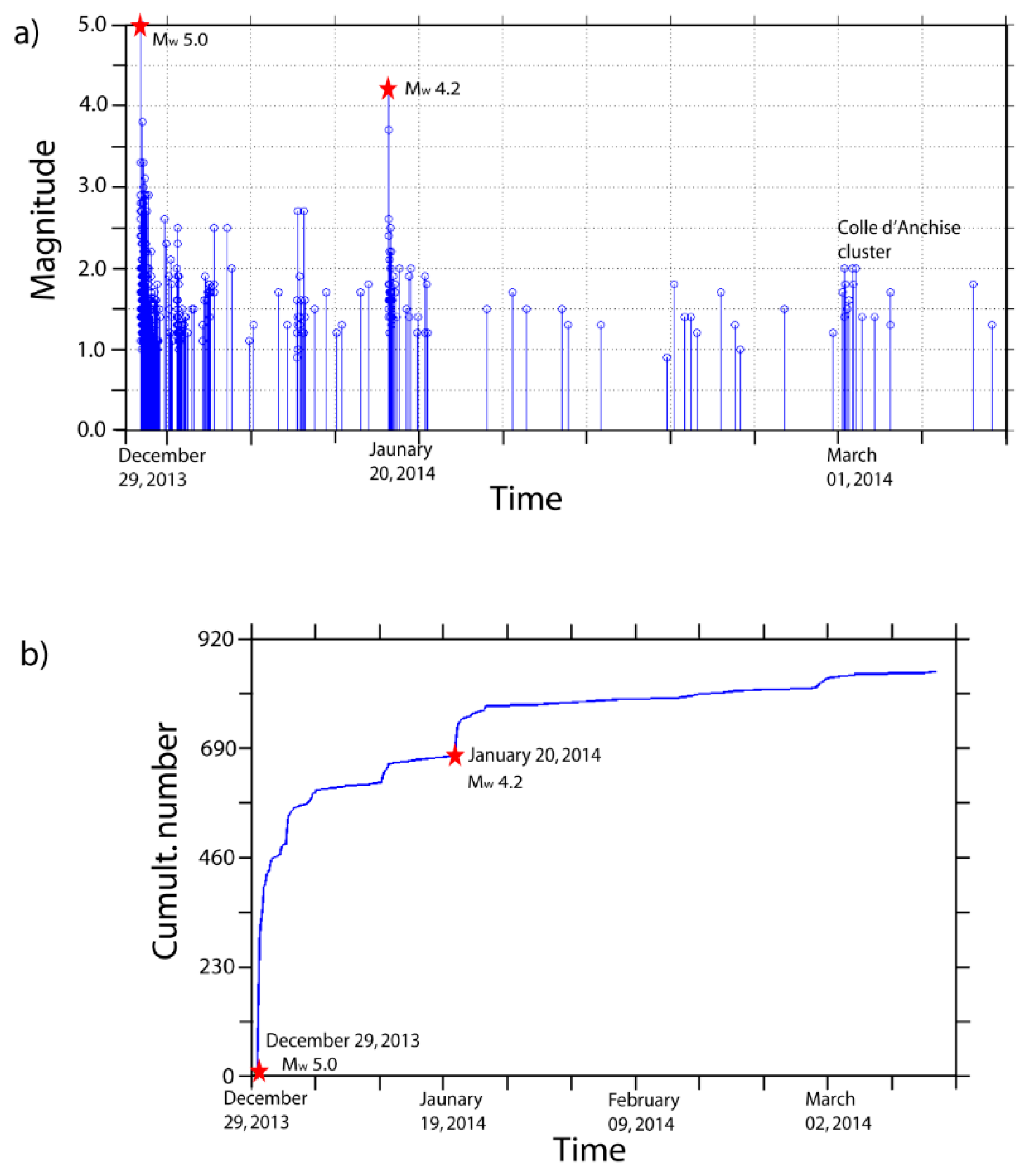 Geosciences 10 00017 g007