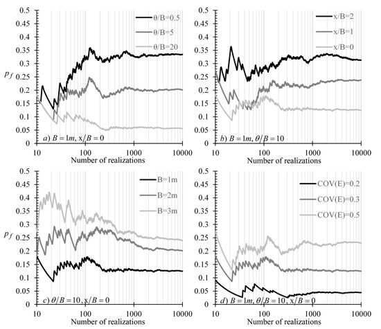 Geosciences 10 00020 g0a1