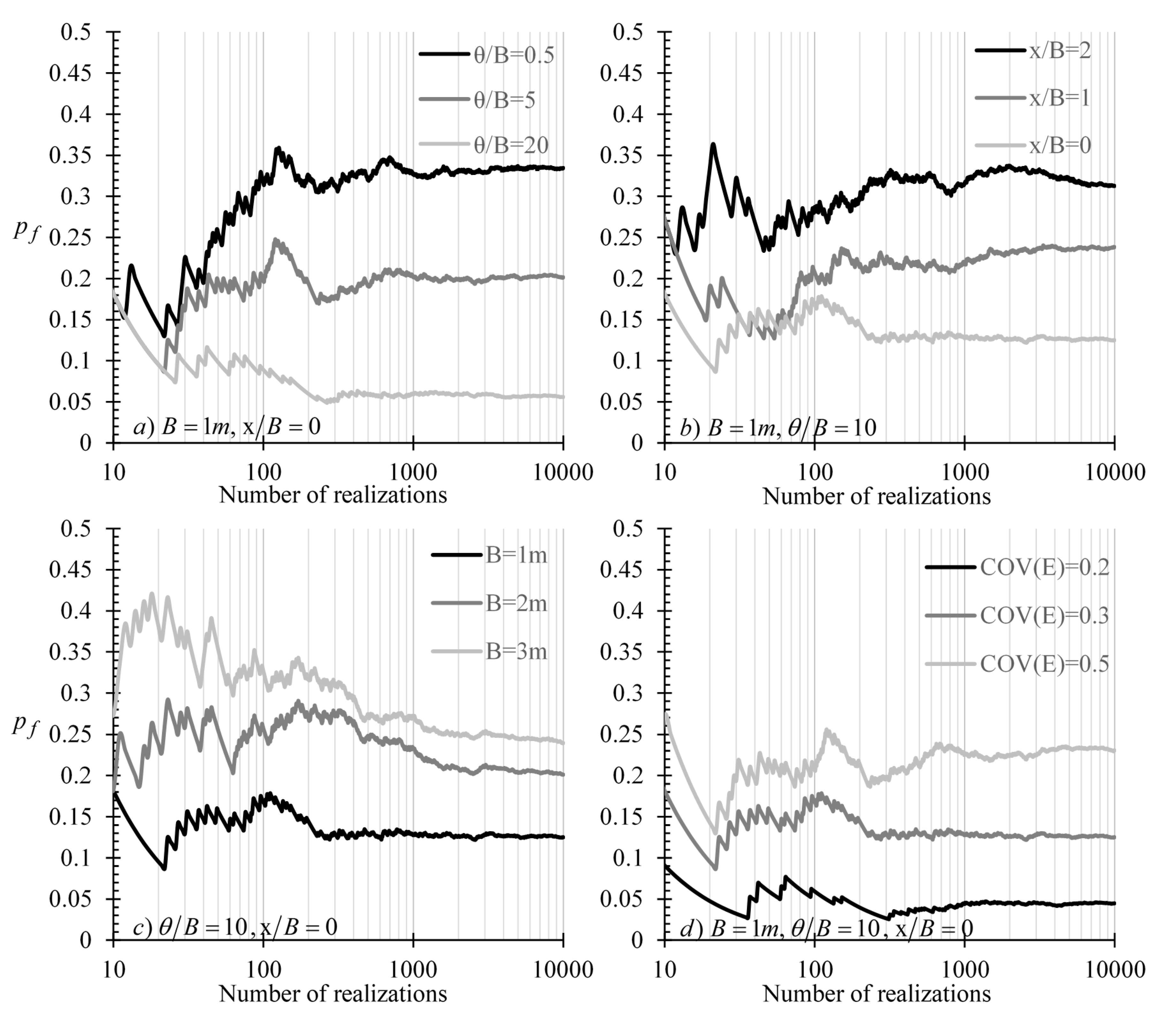 Geosciences 10 00020 g0a1