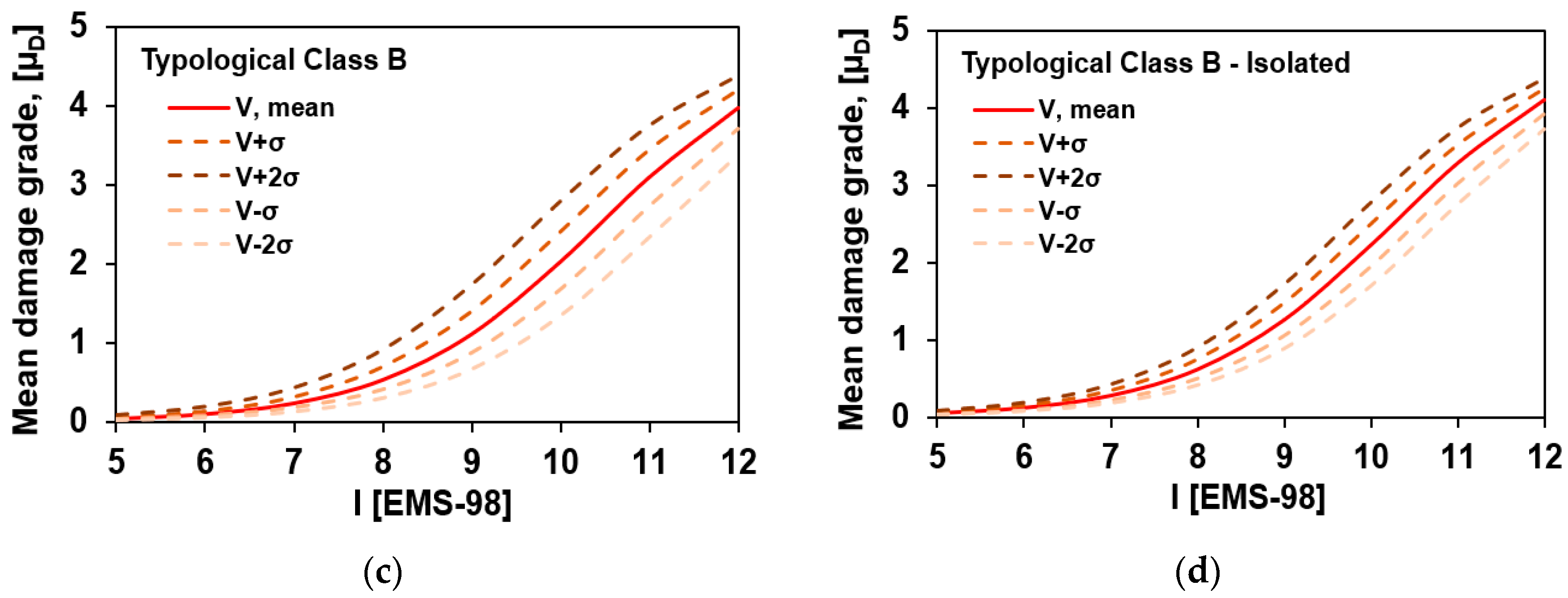 Geosciences 10 00021 g012b