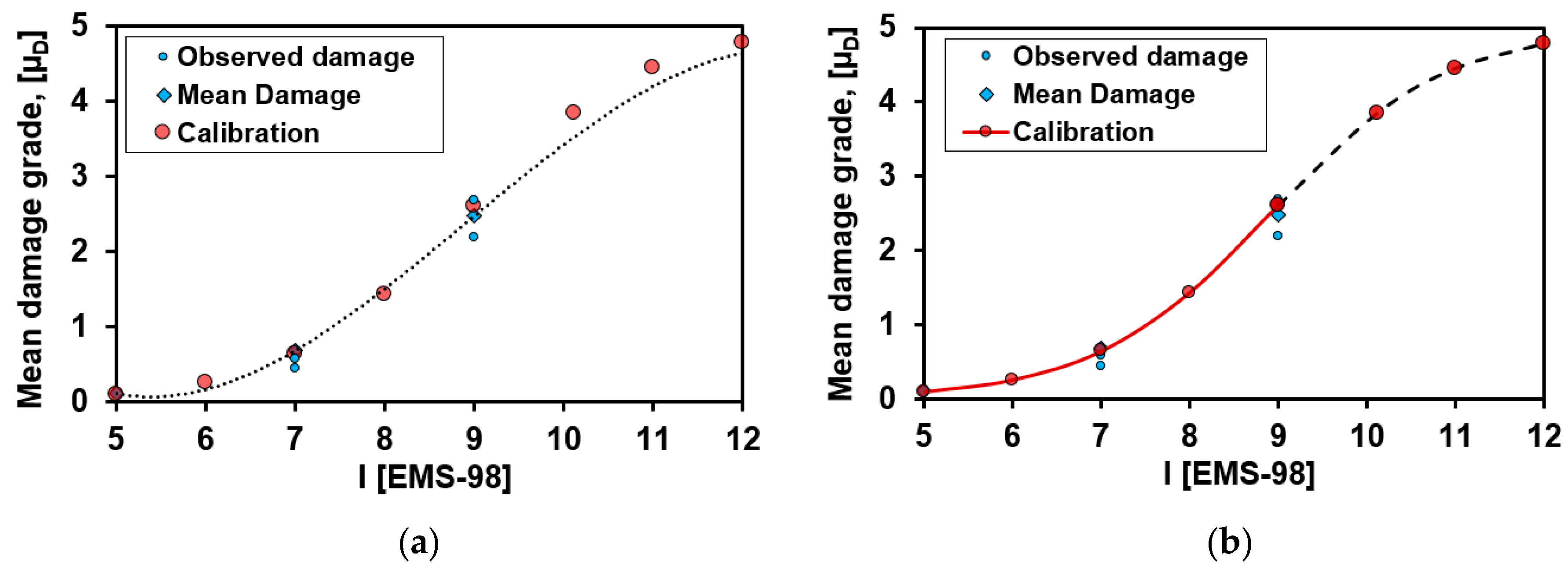 Geosciences 10 00021 g017