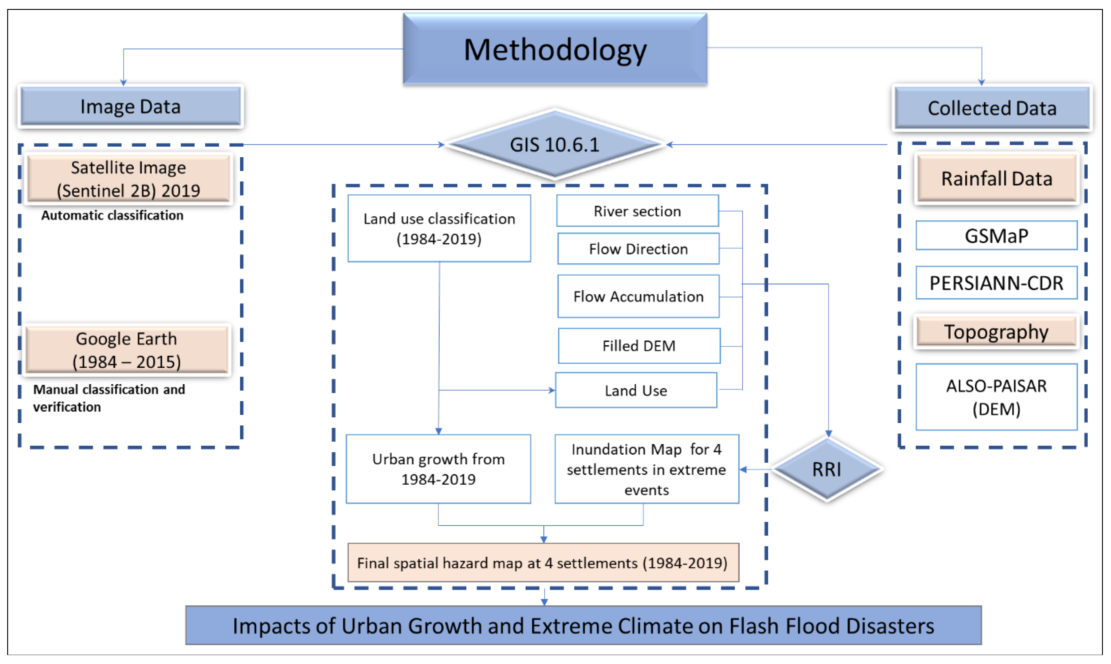 Geosciences 10 00024 g005 Geosciences 10 00024 g005